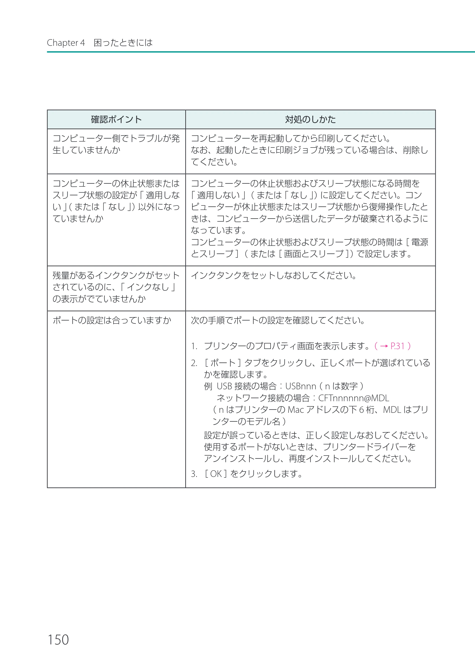 キヤノン LX-P1500 LX-P1500 ユーザーズガイド 2025年7月24日更新（PDF：9.13MB） — 原本ページ — 155ページ