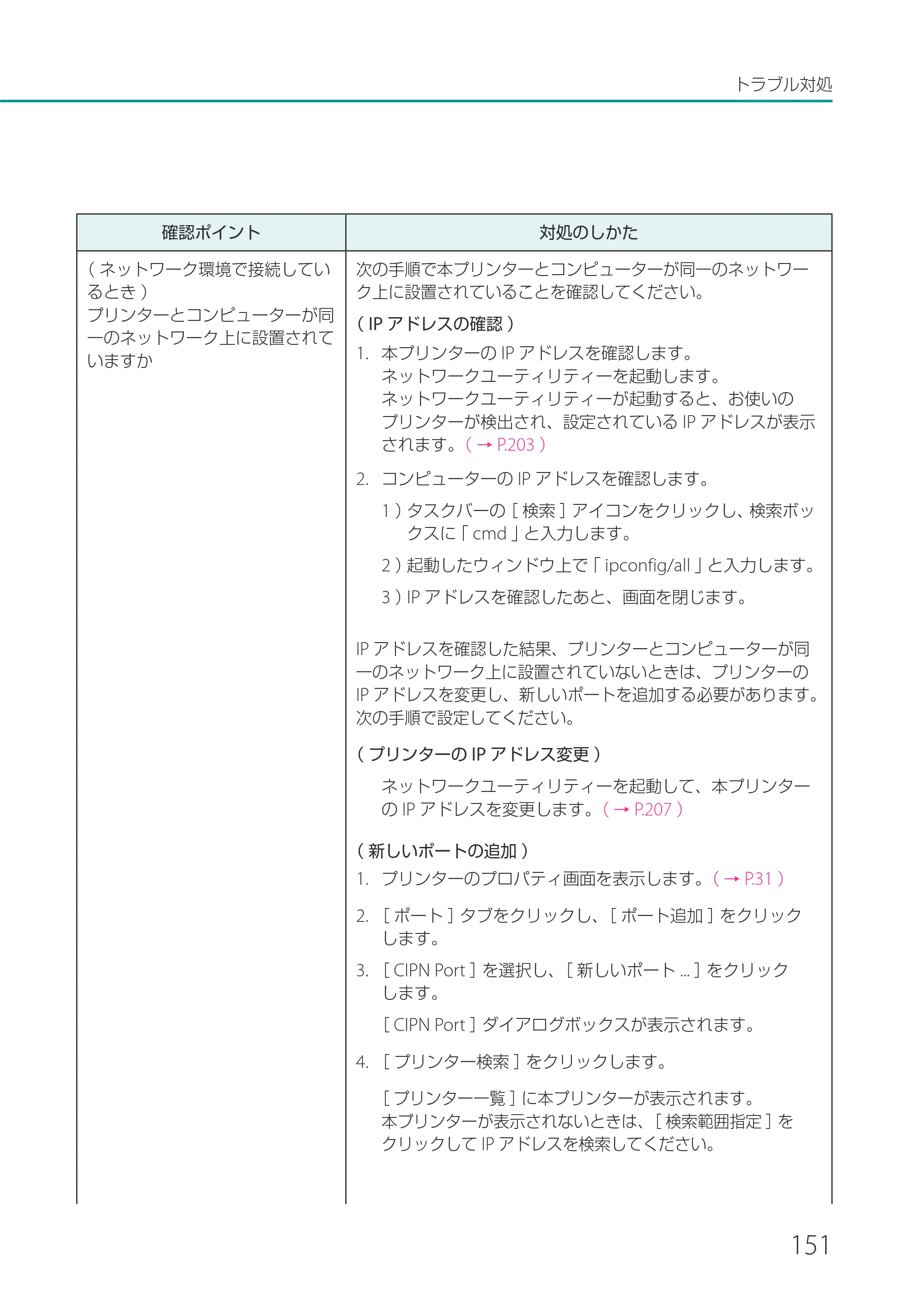 キヤノン LX-P1500 LX-P1500 ユーザーズガイド 2025年7月24日更新（PDF：9.13MB） — 原本ページ — 156ページ
