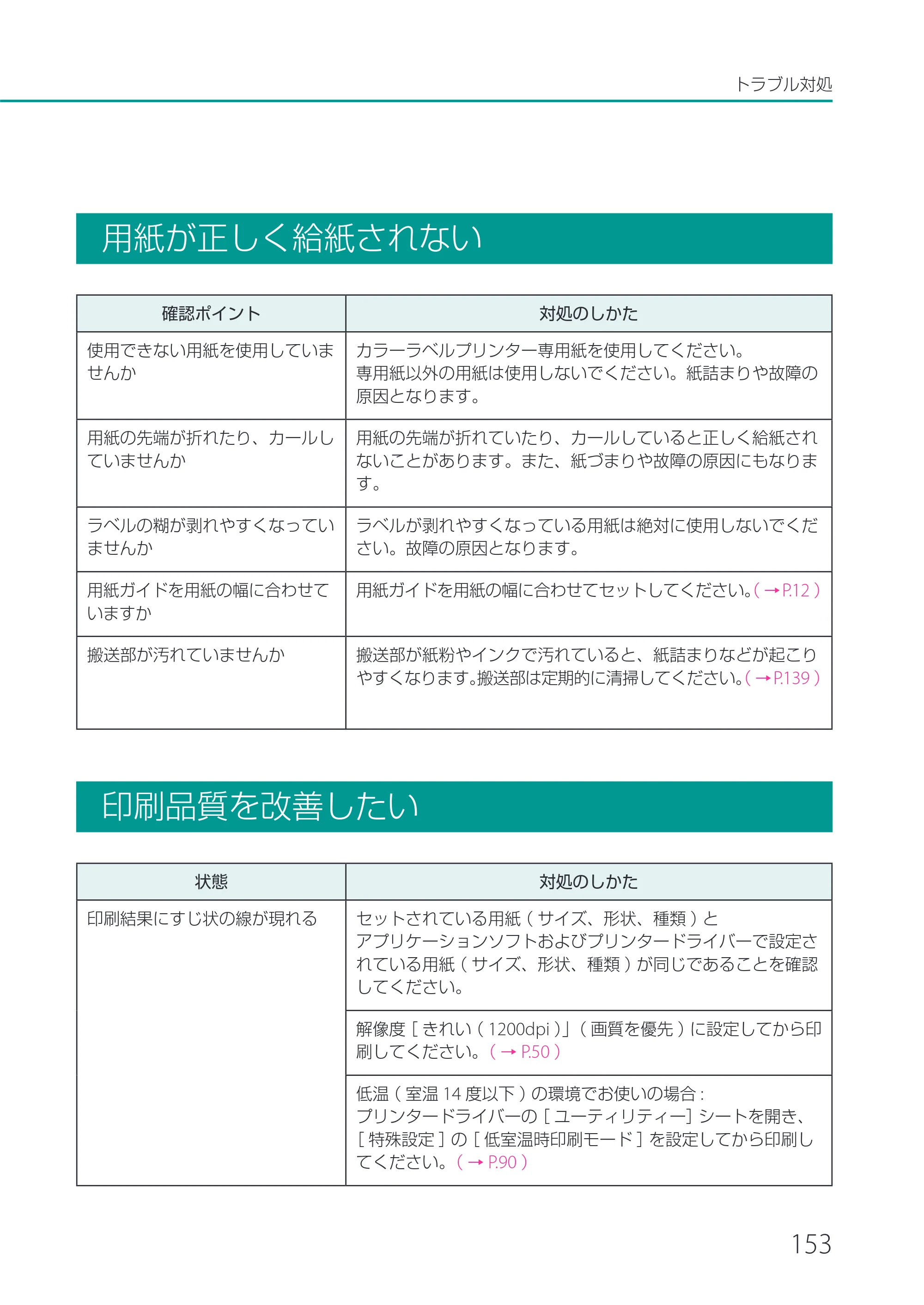 キヤノン LX-P1500 LX-P1500 ユーザーズガイド 2025年7月24日更新（PDF：9.13MB） — 用紙が正しく給紙されない — 原本ページ — 158ページ