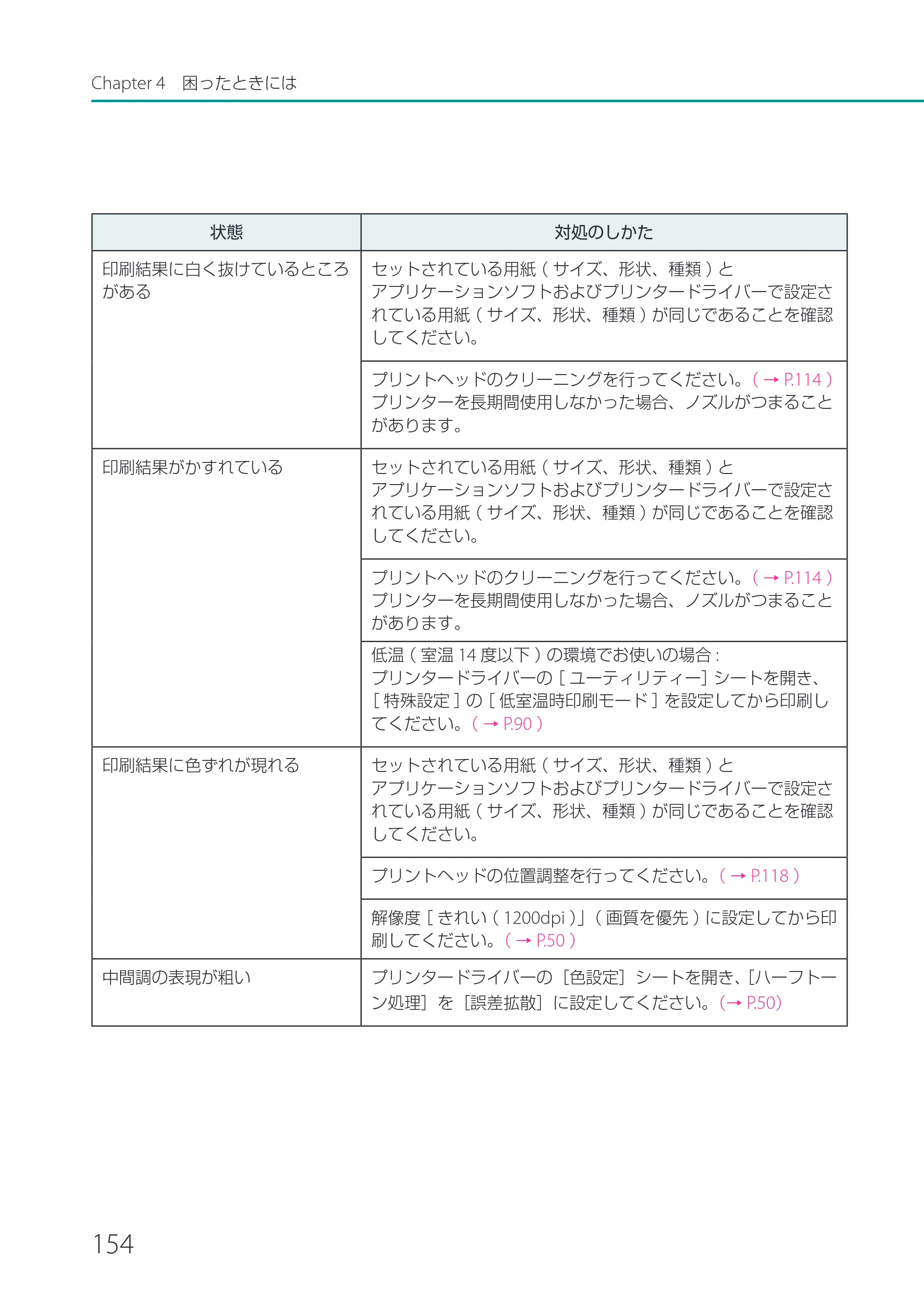 キヤノン LX-P1500 LX-P1500 ユーザーズガイド 2025年7月24日更新（PDF：9.13MB） — 原本ページ — 159ページ