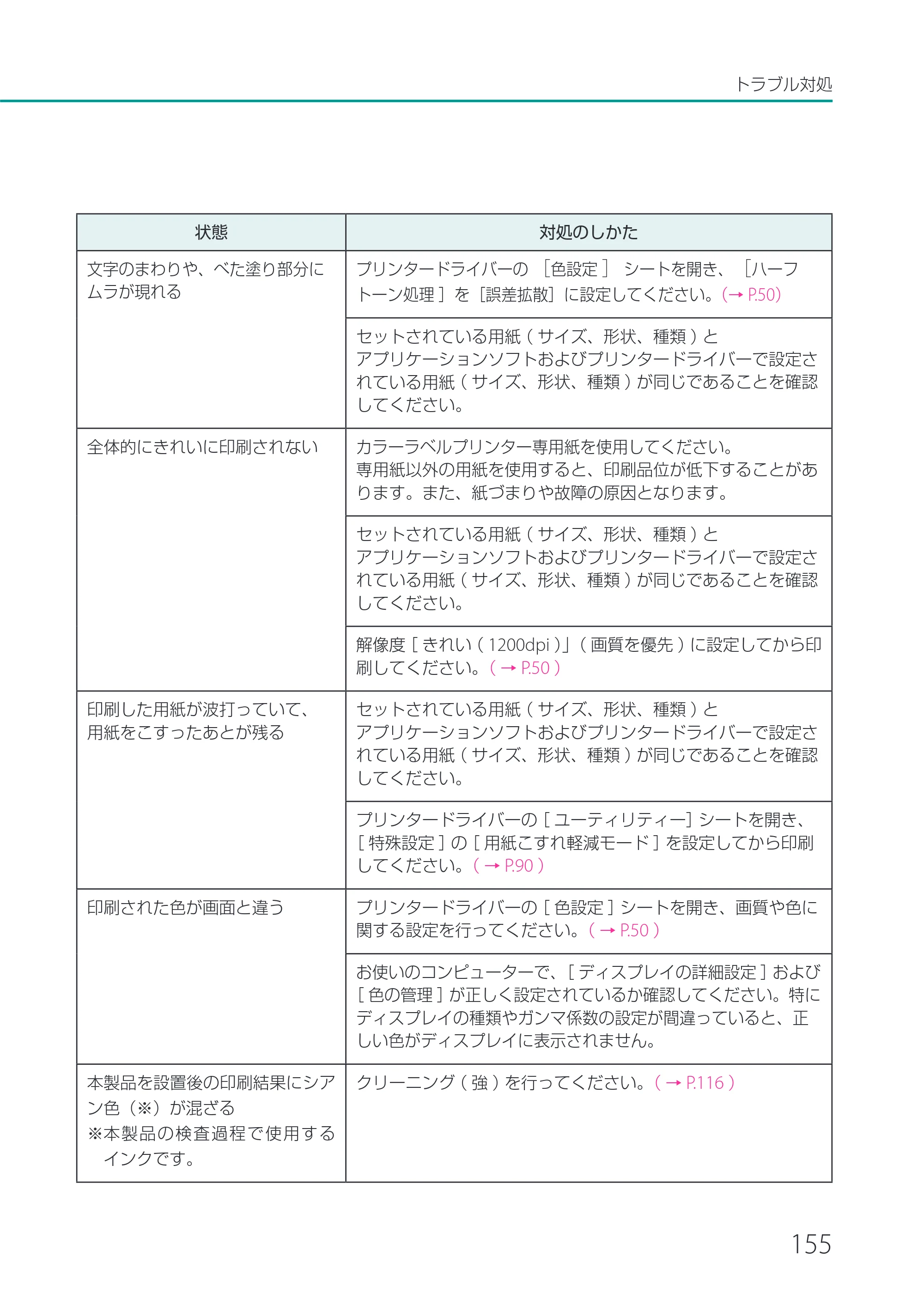 キヤノン LX-P1500 LX-P1500 ユーザーズガイド 2025年7月24日更新（PDF：9.13MB） — 原本ページ — 160ページ
