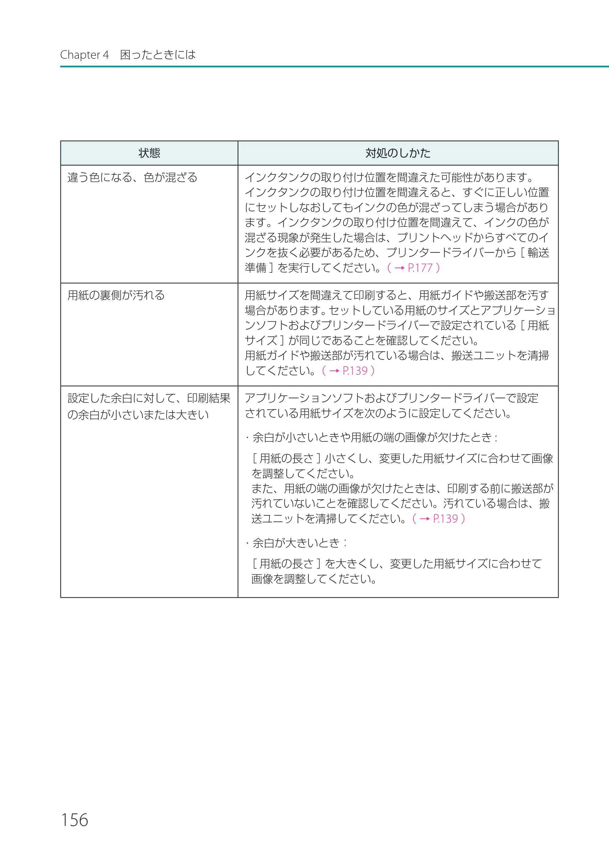 キヤノン LX-P1500 LX-P1500 ユーザーズガイド 2025年7月24日更新（PDF：9.13MB） — 原本ページ — 161ページ