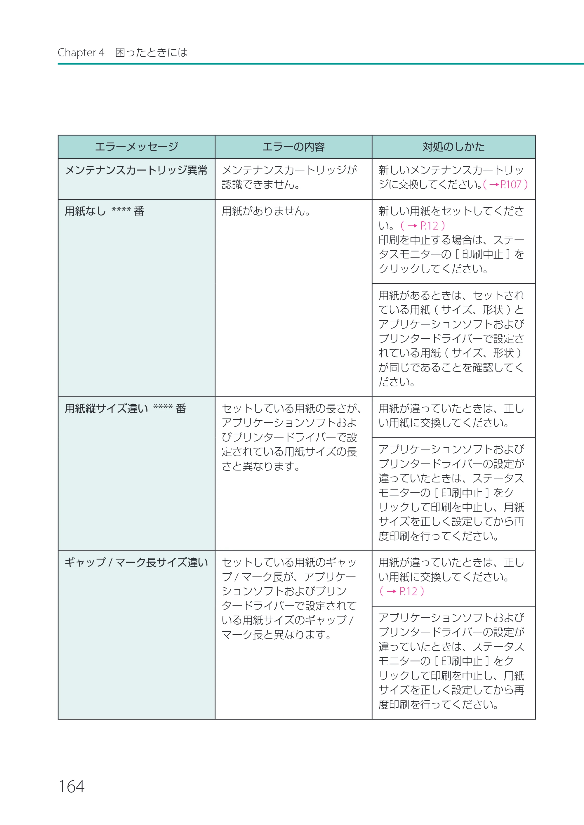 キヤノン LX-P1500 LX-P1500 ユーザーズガイド 2025年7月24日更新（PDF：9.13MB） — 原本ページ — 169ページ
