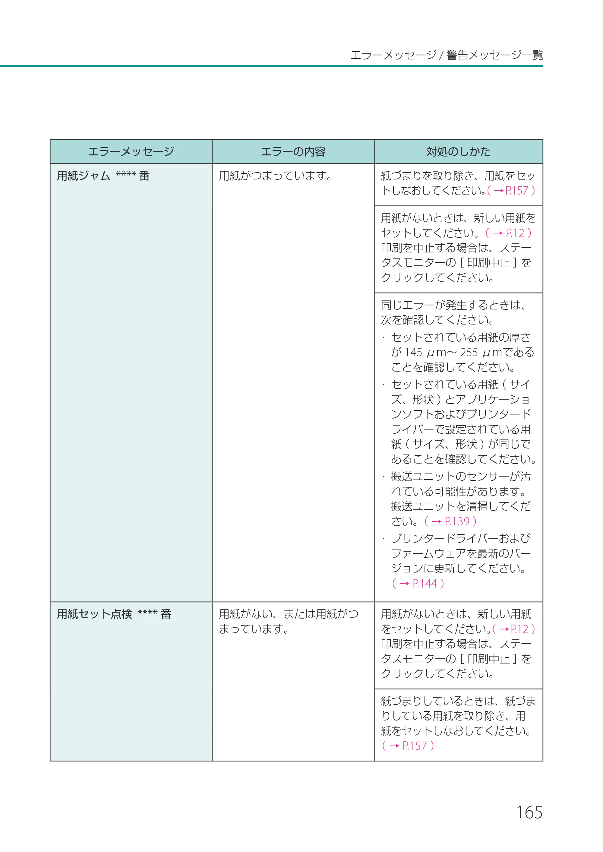 キヤノン LX-P1500 LX-P1500 ユーザーズガイド 2025年7月24日更新（PDF：9.13MB） — 原本ページ — 170ページ