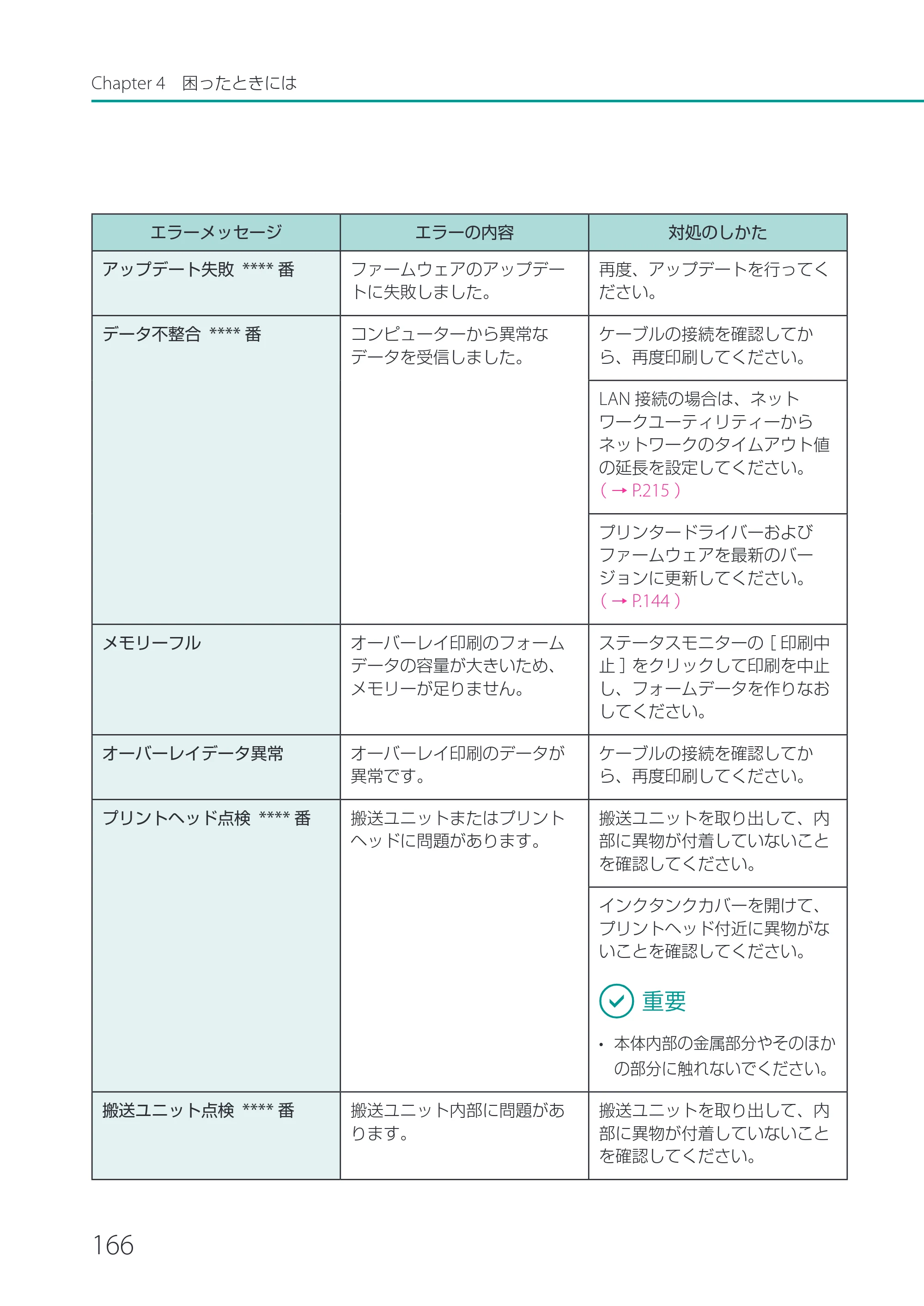キヤノン LX-P1500 LX-P1500 ユーザーズガイド 2025年7月24日更新（PDF：9.13MB） — 原本ページ — 171ページ