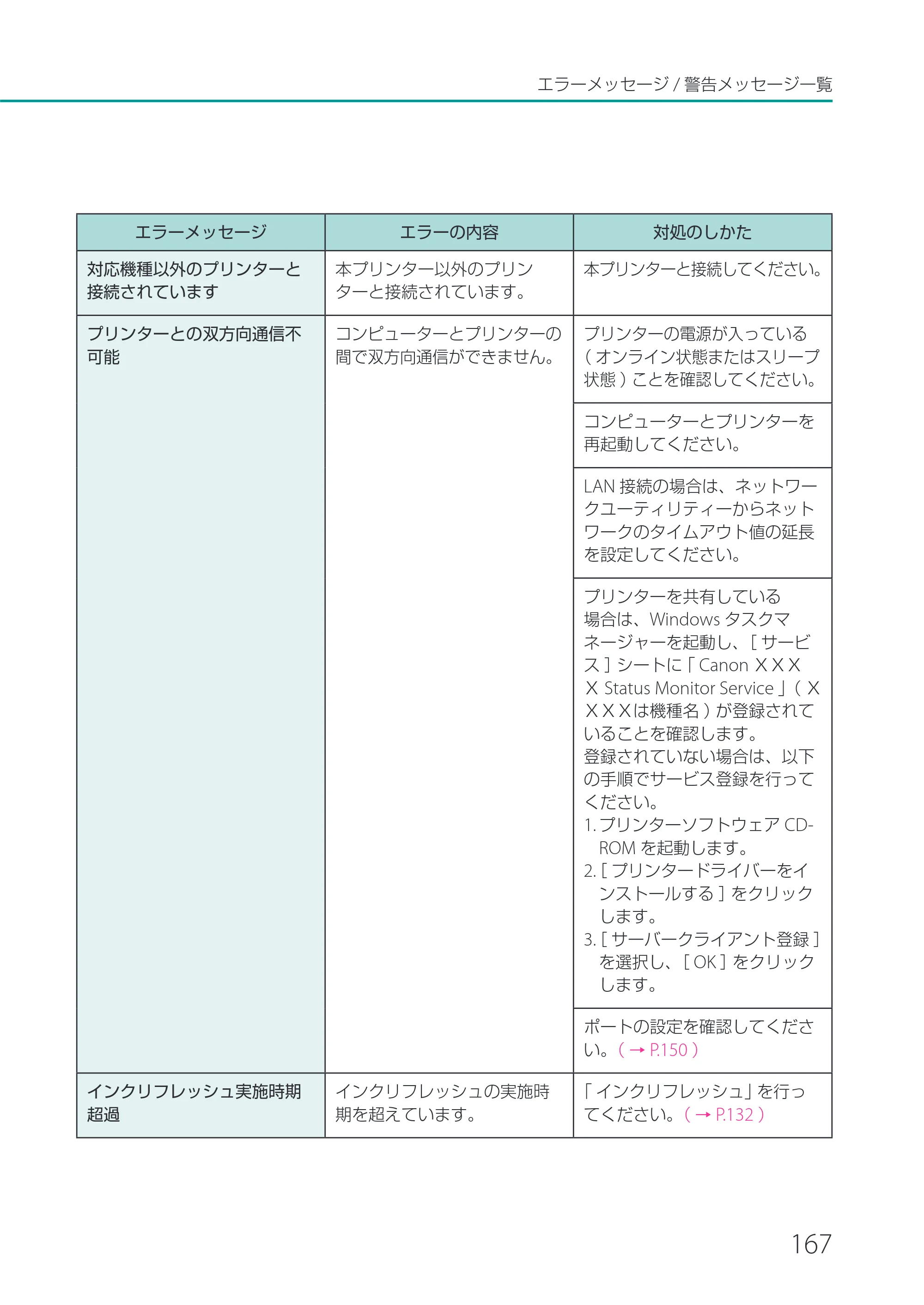 キヤノン LX-P1500 LX-P1500 ユーザーズガイド 2025年7月24日更新（PDF：9.13MB） — 原本ページ — 172ページ