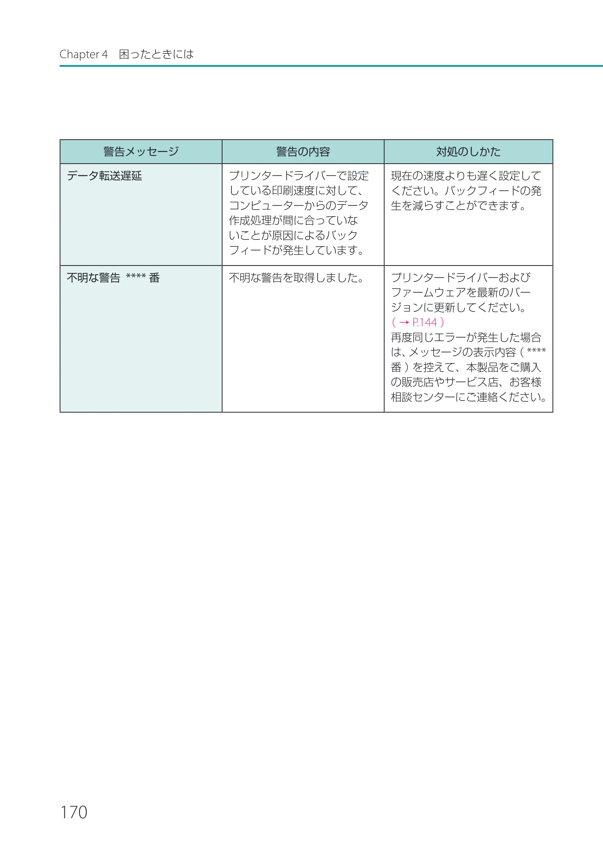キヤノン LX-P1500 LX-P1500 ユーザーズガイド 2025年7月24日更新（PDF：9.13MB） — 原本ページ — 175ページ