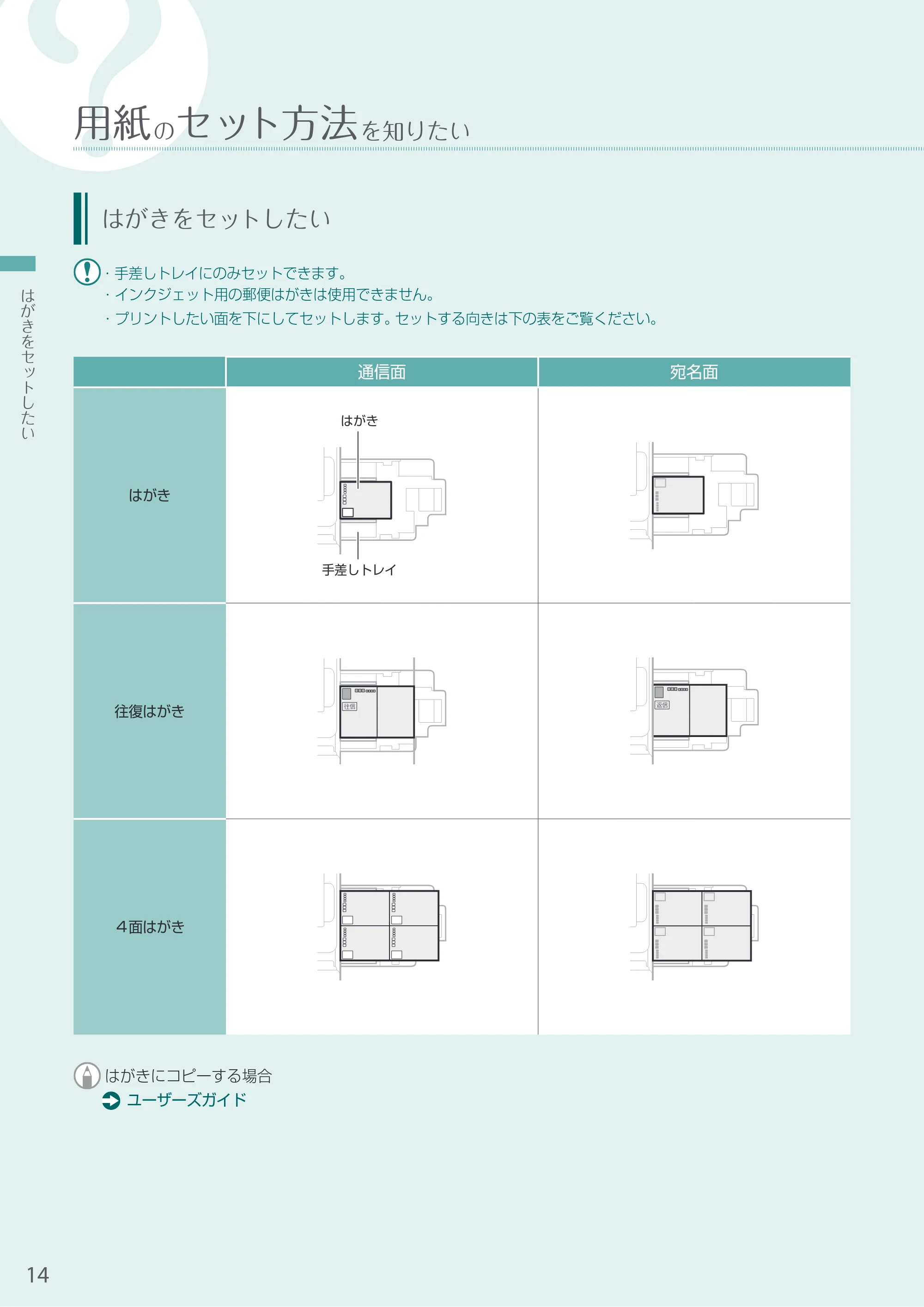 キヤノン A4機用) お困りごと解決ガイド 2020年5月14日更新（PDF：14.1MB） — はがきをセットしたい — 原本ページ — 14ページ