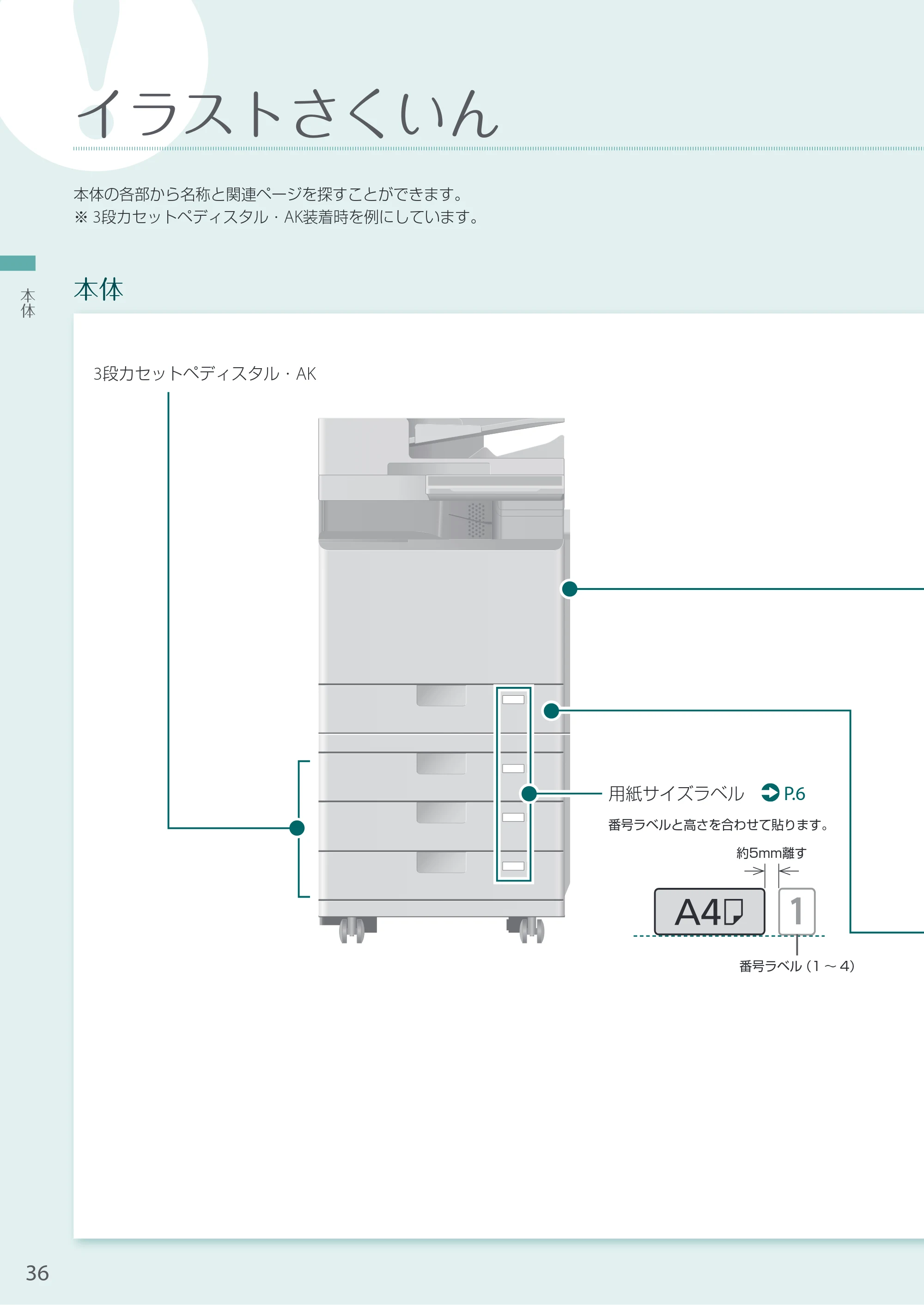 キヤノン A4機用) お困りごと解決ガイド 2020年5月14日更新（PDF：14.1MB） — イラストさくいん — 原本ページ — 36ページ
