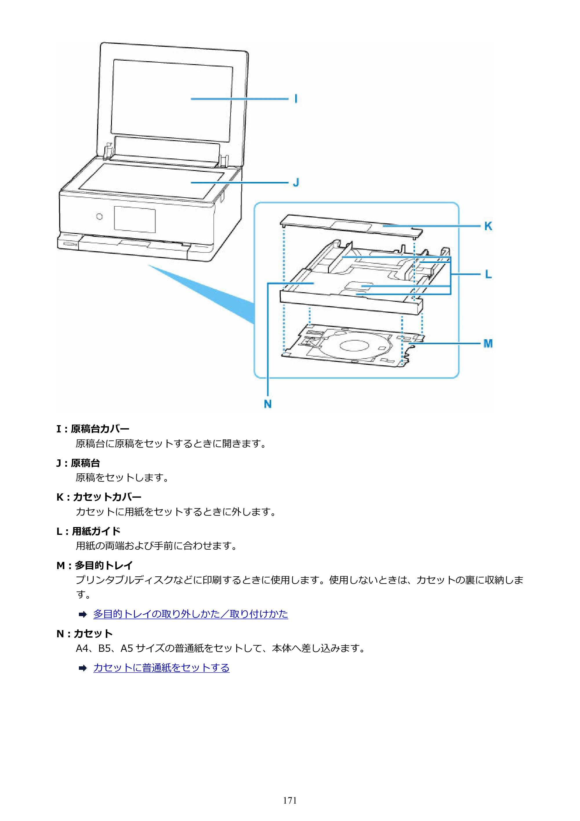 キヤノン PIXUS TS8630 オンラインマニュアル PDF版（Windows版／Mac版） — 原本ページ — 171ページ