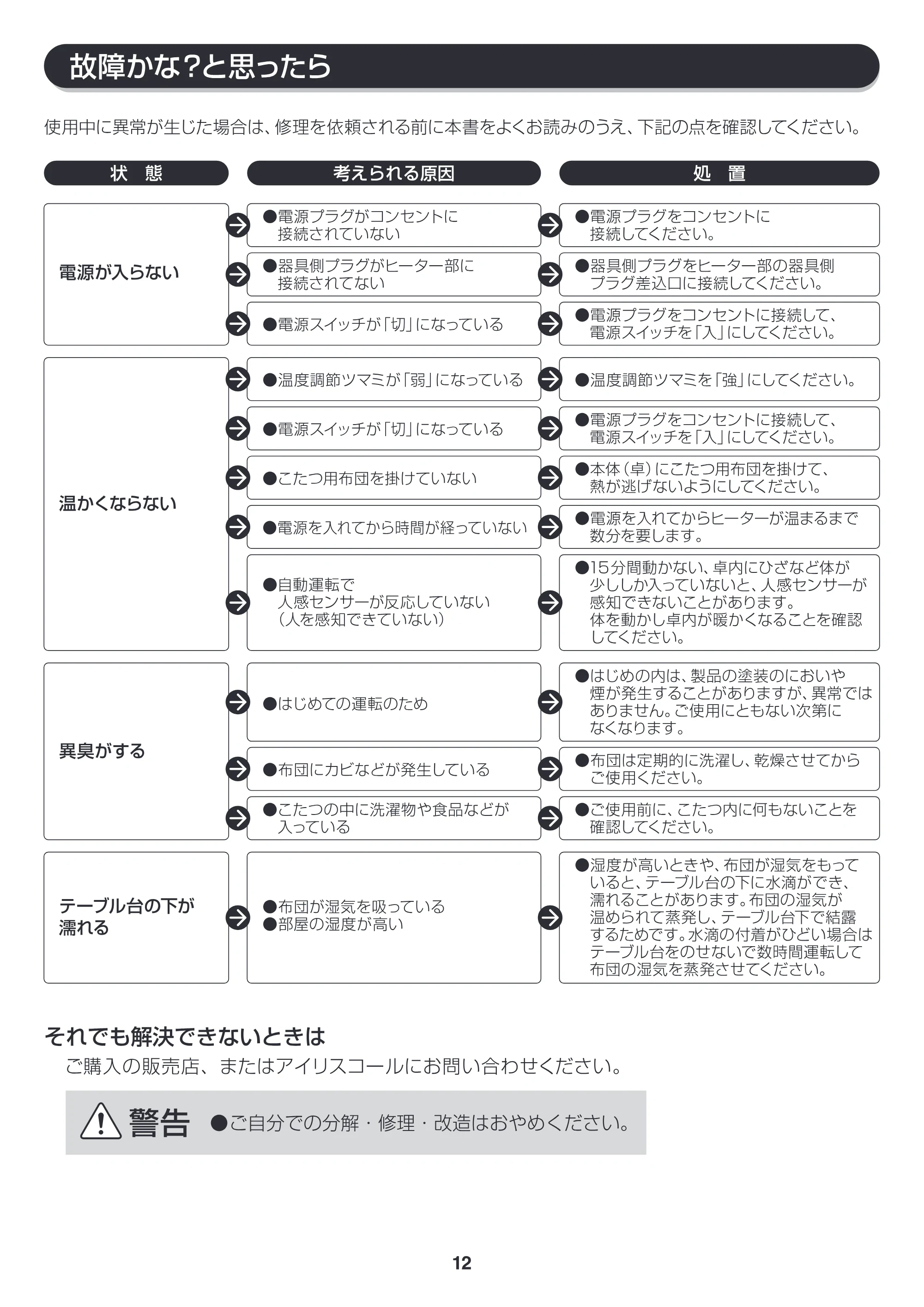 アイリスオーヤマ JFK75-W 取扱説明書 — JFK75_P12_v8ol [更新済み] — 原本ページ — 12ページ