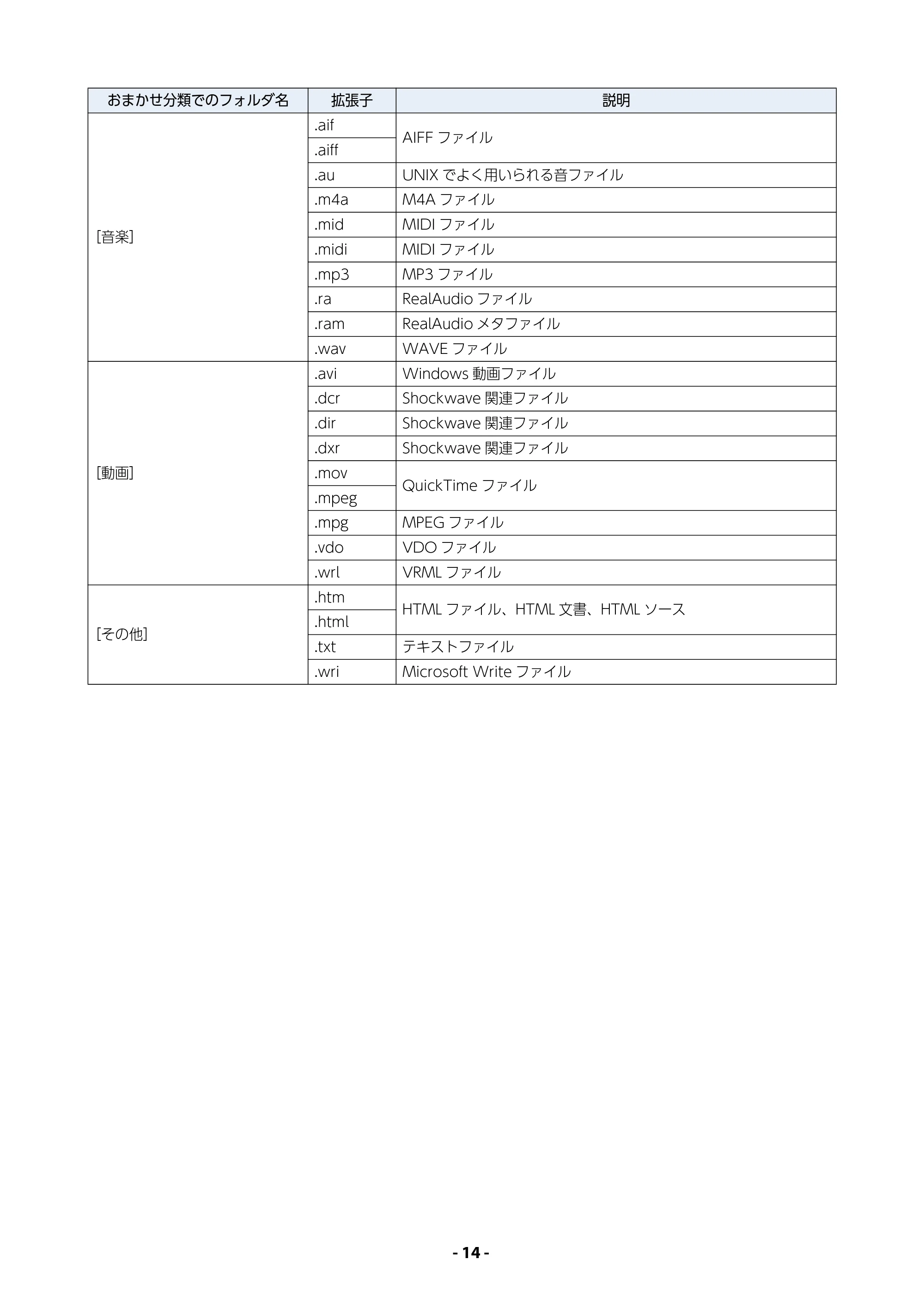 エレコム MR3-A007BK / MR3-A007RD / MR3-A014SBK QUICK FILE DEALER 操作マニュアル — 原本ページ — 14ページ