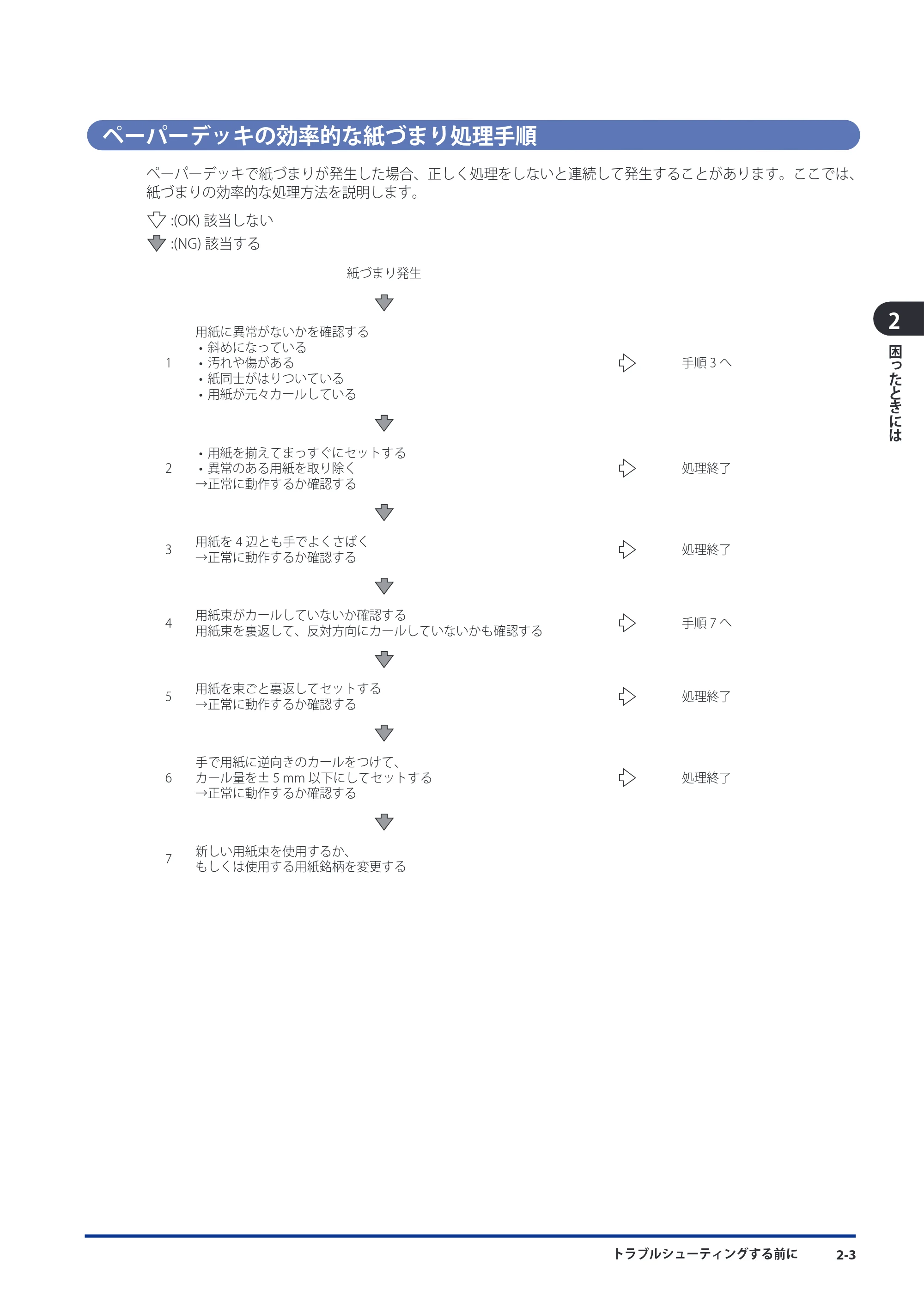 キヤノン imageRUNNER-ADVANCE 6075/6065/6065-R/6055 メンテナンスガイド 2011年12月1日更新 （PDF：6.46MB） — ペーパーデッキの効率的な紙づまり処理手順 — 原本ページ — 51ページ