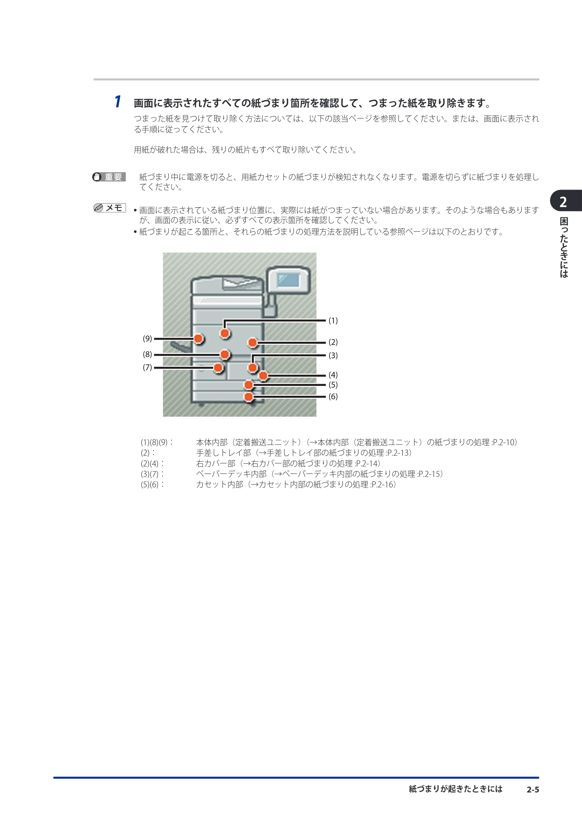 キヤノン imageRUNNER-ADVANCE 6075/6065/6065-R/6055 メンテナンスガイド 2011年12月1日更新 （PDF：6.46MB） — 原本ページ — 53ページ