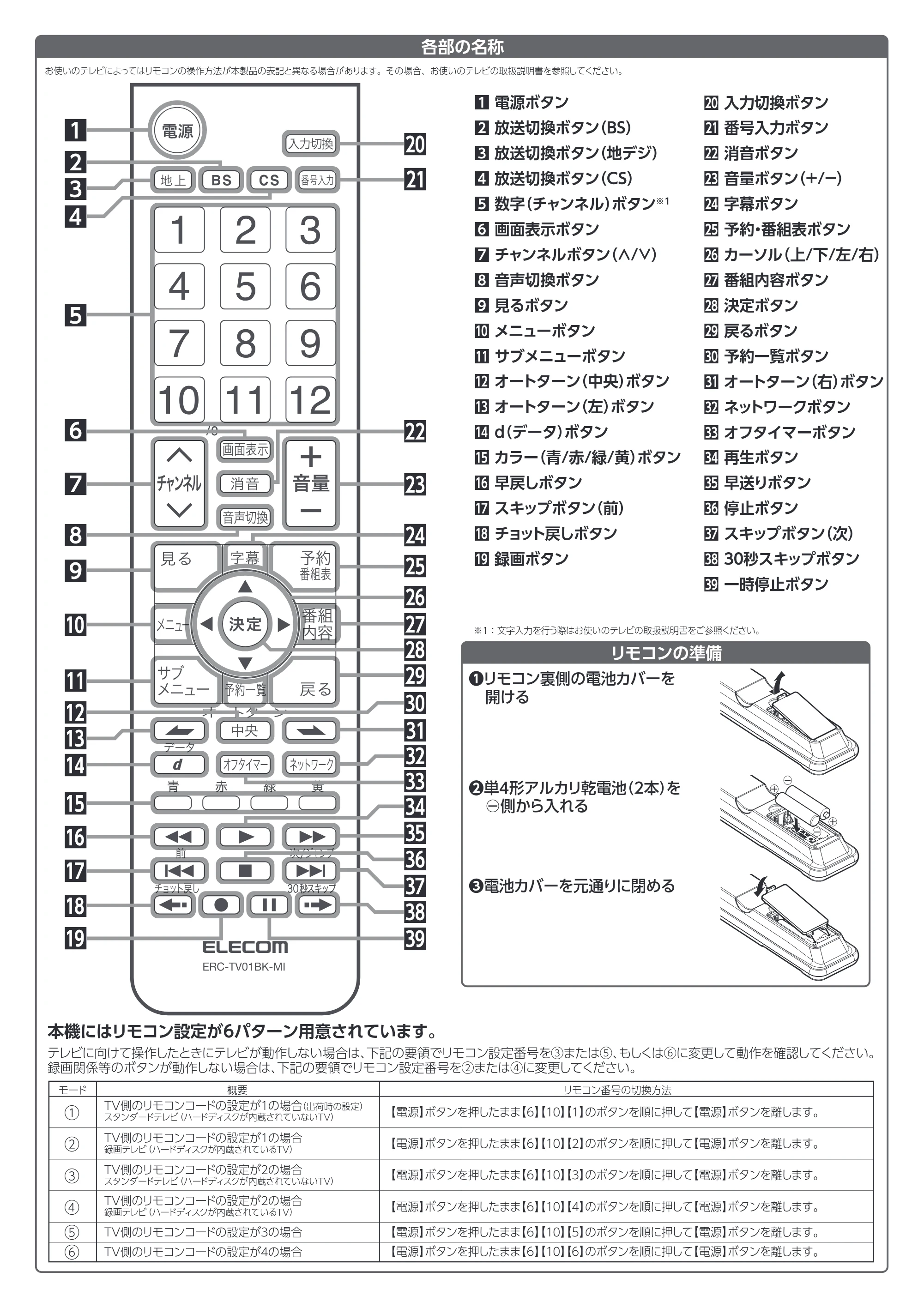 エレコム ERC-TV01BK-MI 取扱説明書 — 原本ページ — 2ページ