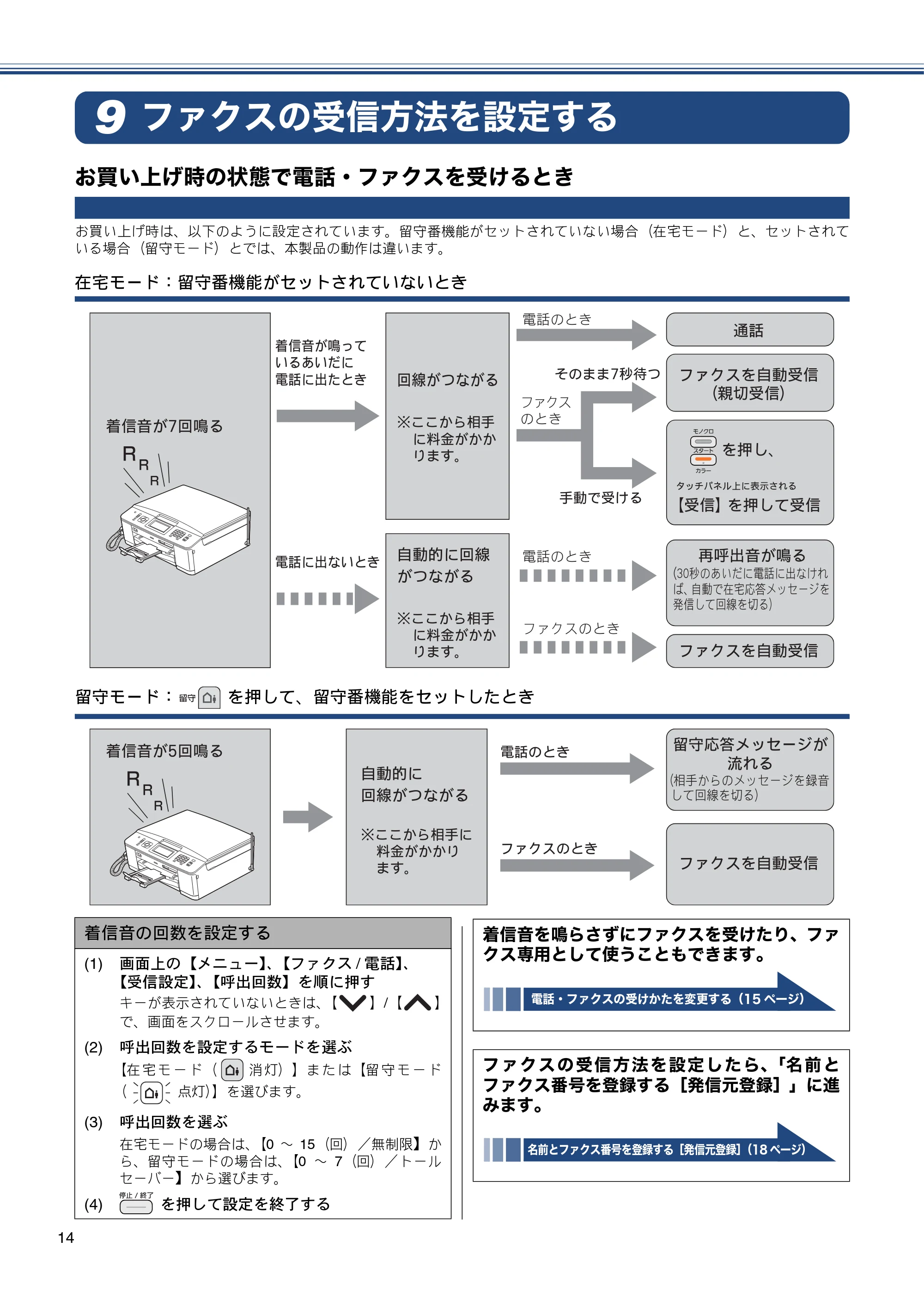 ブラザー MFC-J710D/ MFC-J710DW かんたん設置ガイド — ファクスの受信方法を設定する — 原本ページ — 16ページ