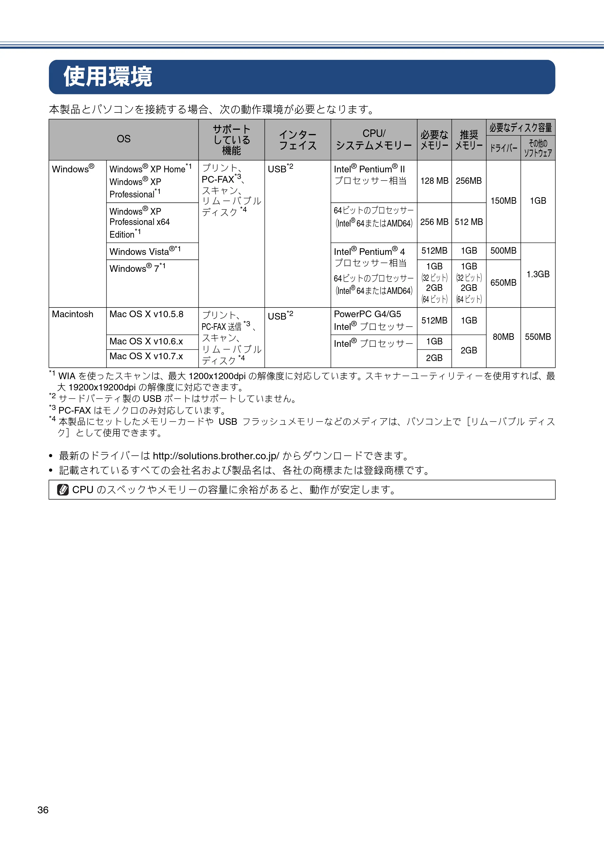 ブラザー MFC-J710D/ MFC-J710DW かんたん設置ガイド — 使用環境 — 原本ページ — 38ページ