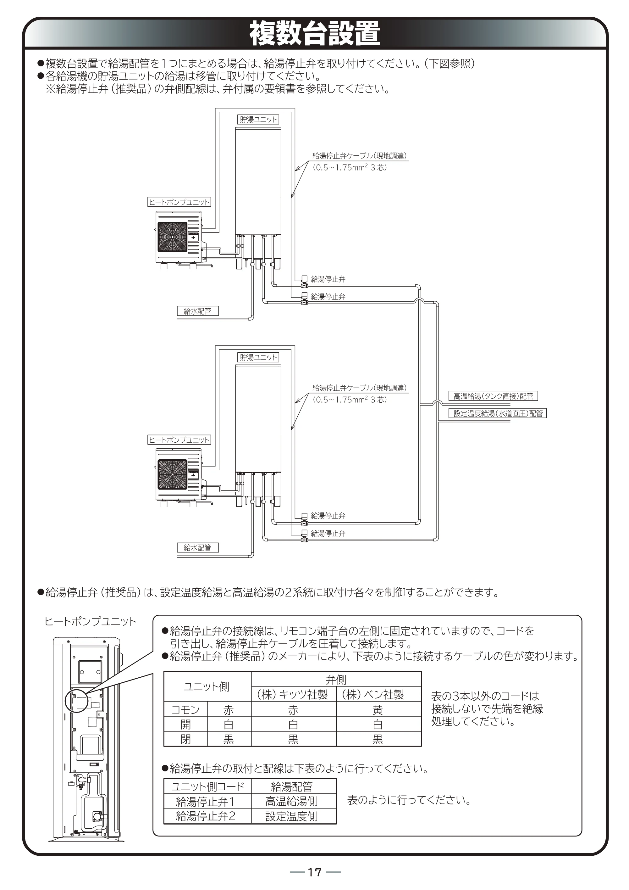日立 RHK-10BD 据付説明書 — 原本ページ — 17ページ