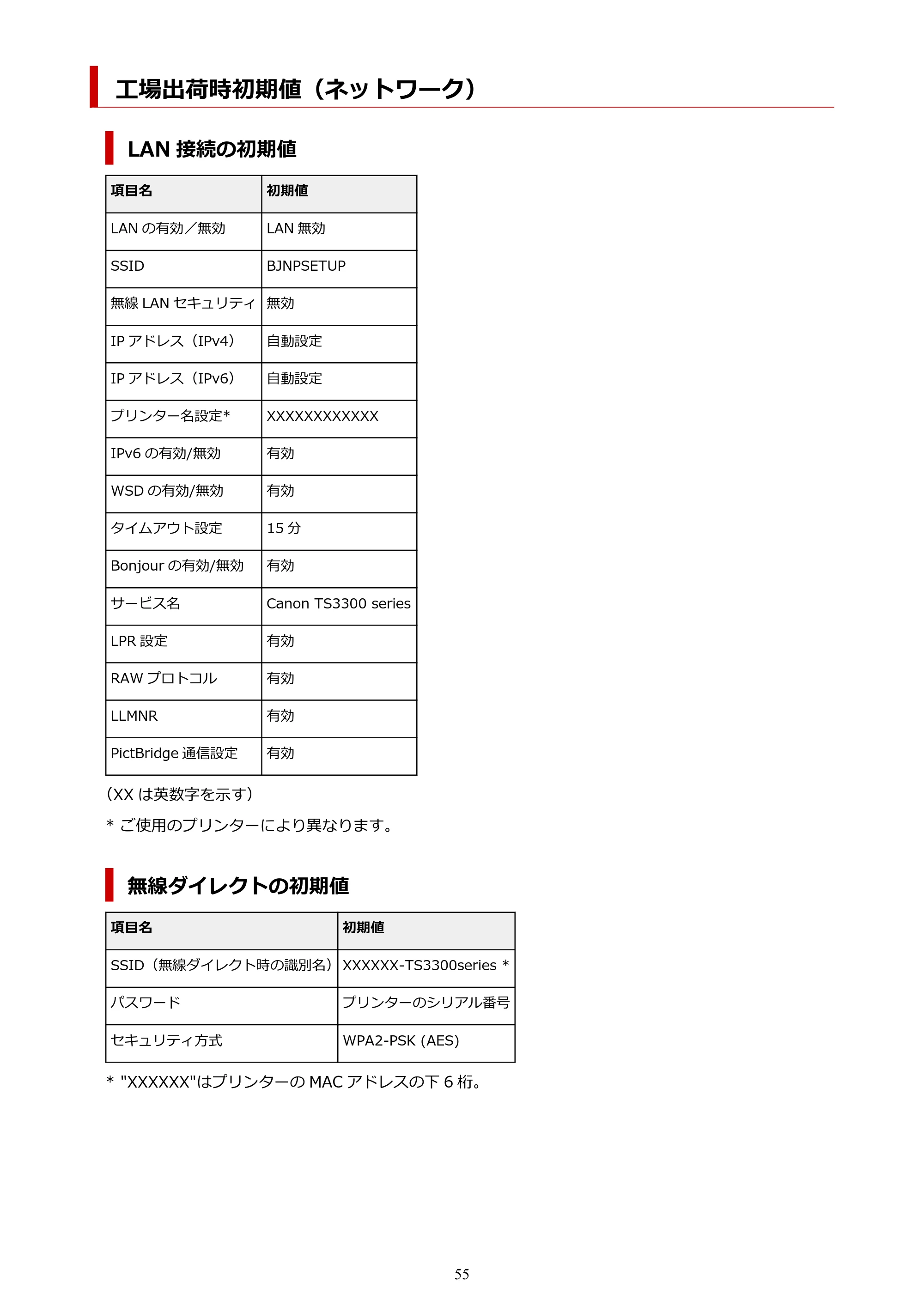 キヤノン PIXUS TS3330 TS3330 （PDF） オンラインマニュアル - 取扱説明書 - （Windows） 2026年5月21日掲載（PDF：5.2MB） — 工場出荷時初期値（ネットワーク） — 原本ページ — 55ページ