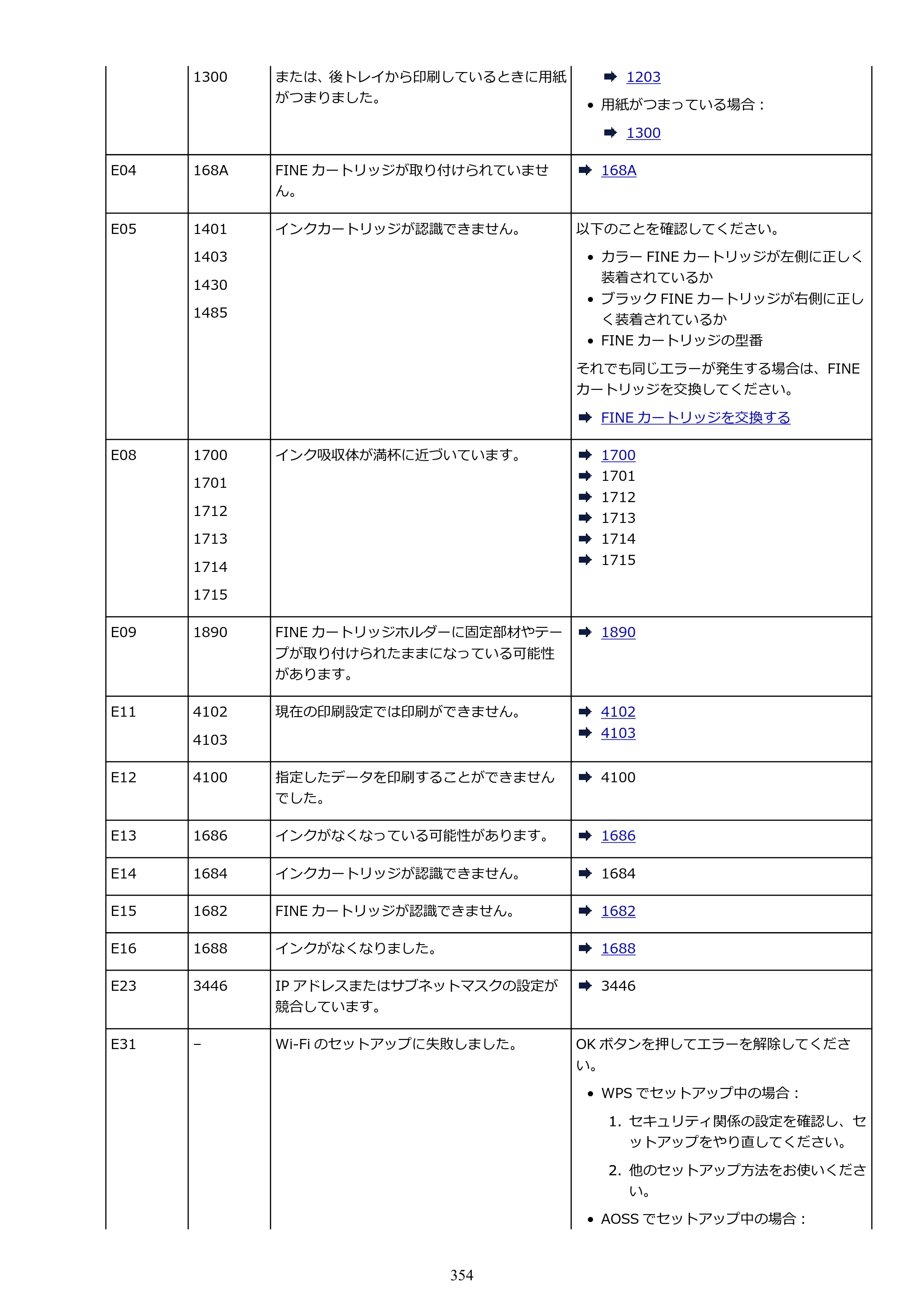 キヤノン PIXUS TS3330 TS3330 （PDF） オンラインマニュアル - 取扱説明書 - （Windows） 2026年5月21日掲載（PDF：5.2MB） — 原本ページ — 354ページ