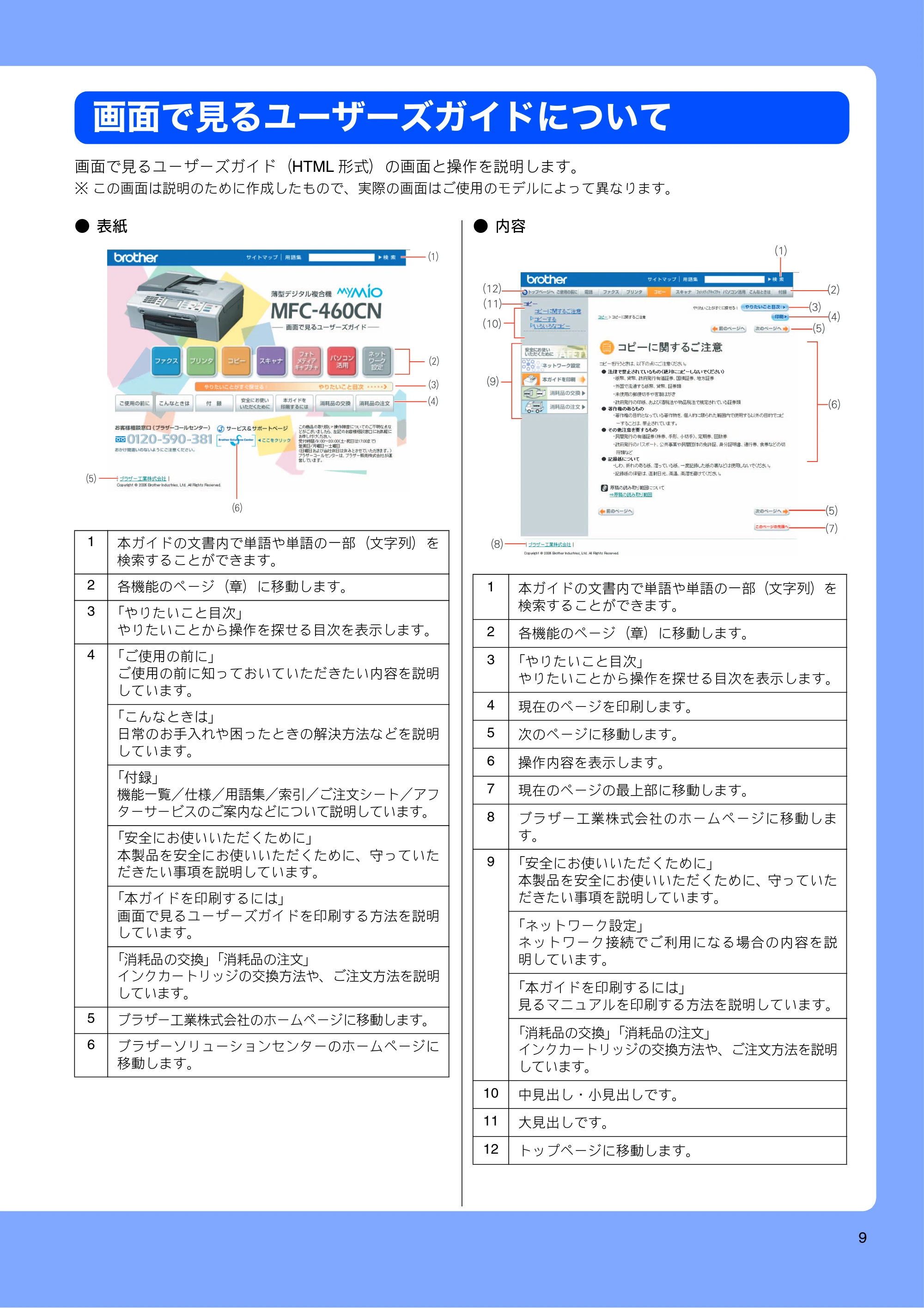 ブラザー MFC-460CN 取扱説明書（本体） — 画面で見るユーザーズガイドについて — 原本ページ — 11ページ