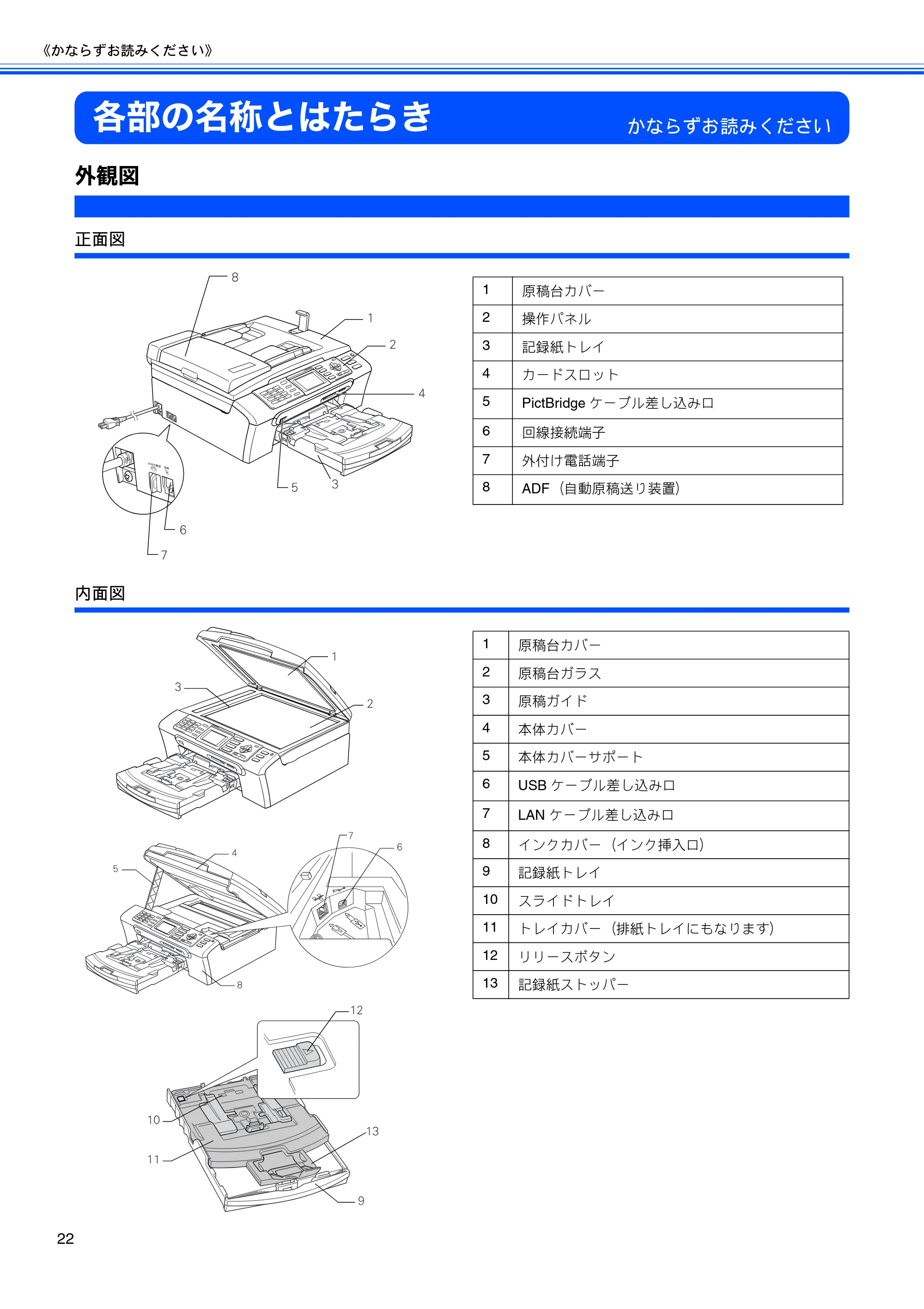 ブラザー MFC-460CN 取扱説明書（本体） — 各部の名称とはたらき — 原本ページ — 24ページ