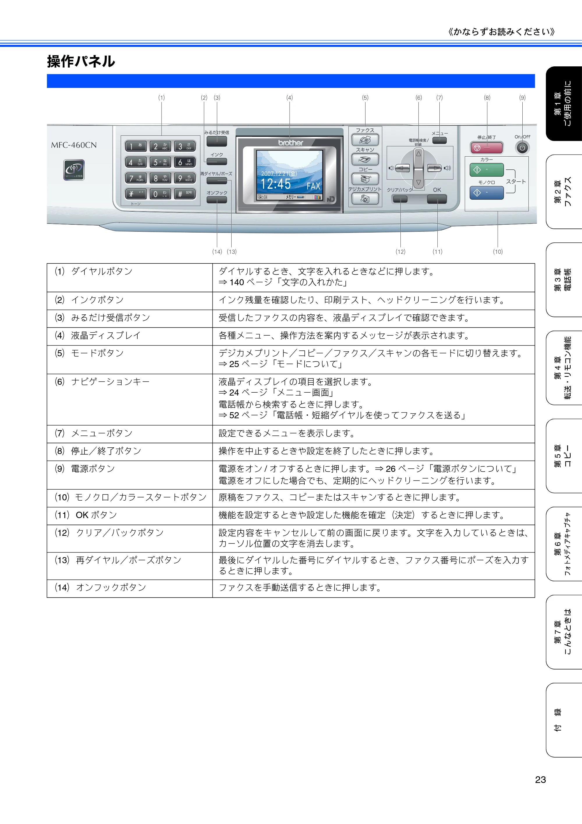 ブラザー MFC-460CN 取扱説明書（本体） — 操作パネル — 原本ページ — 25ページ