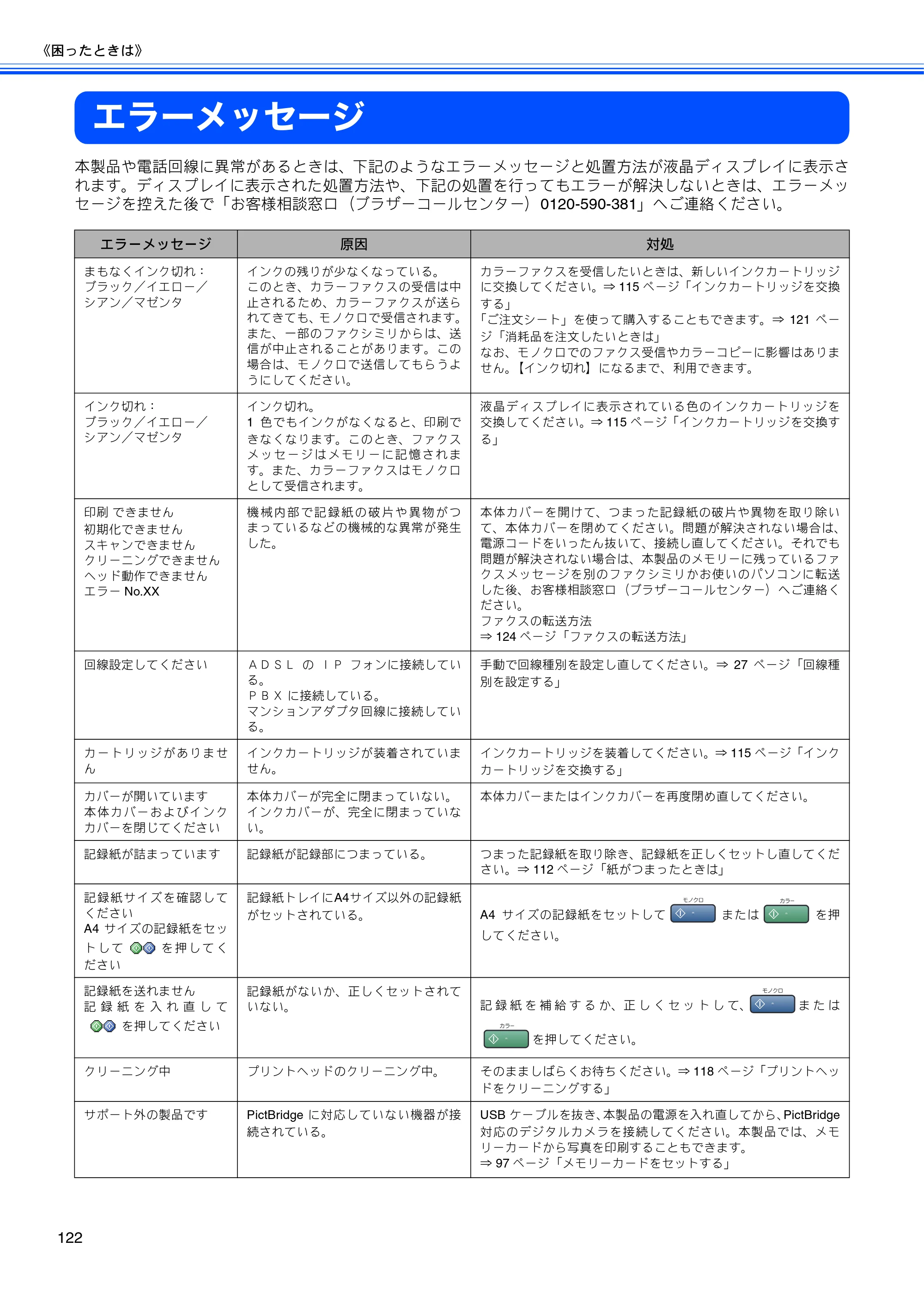 ブラザー MFC-460CN 取扱説明書（本体） — エラーメッセージ — 原本ページ — 124ページ