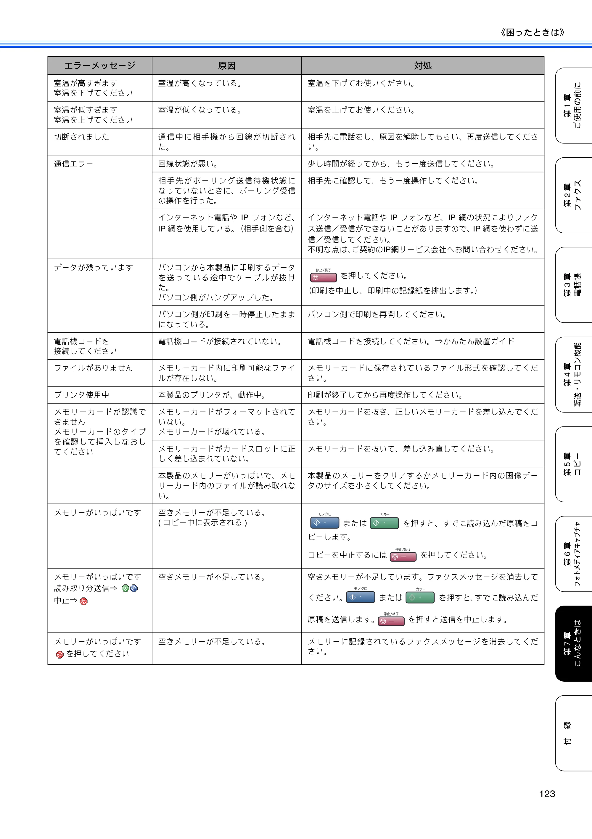 ブラザー MFC-460CN 取扱説明書（本体） — 原本ページ — 125ページ