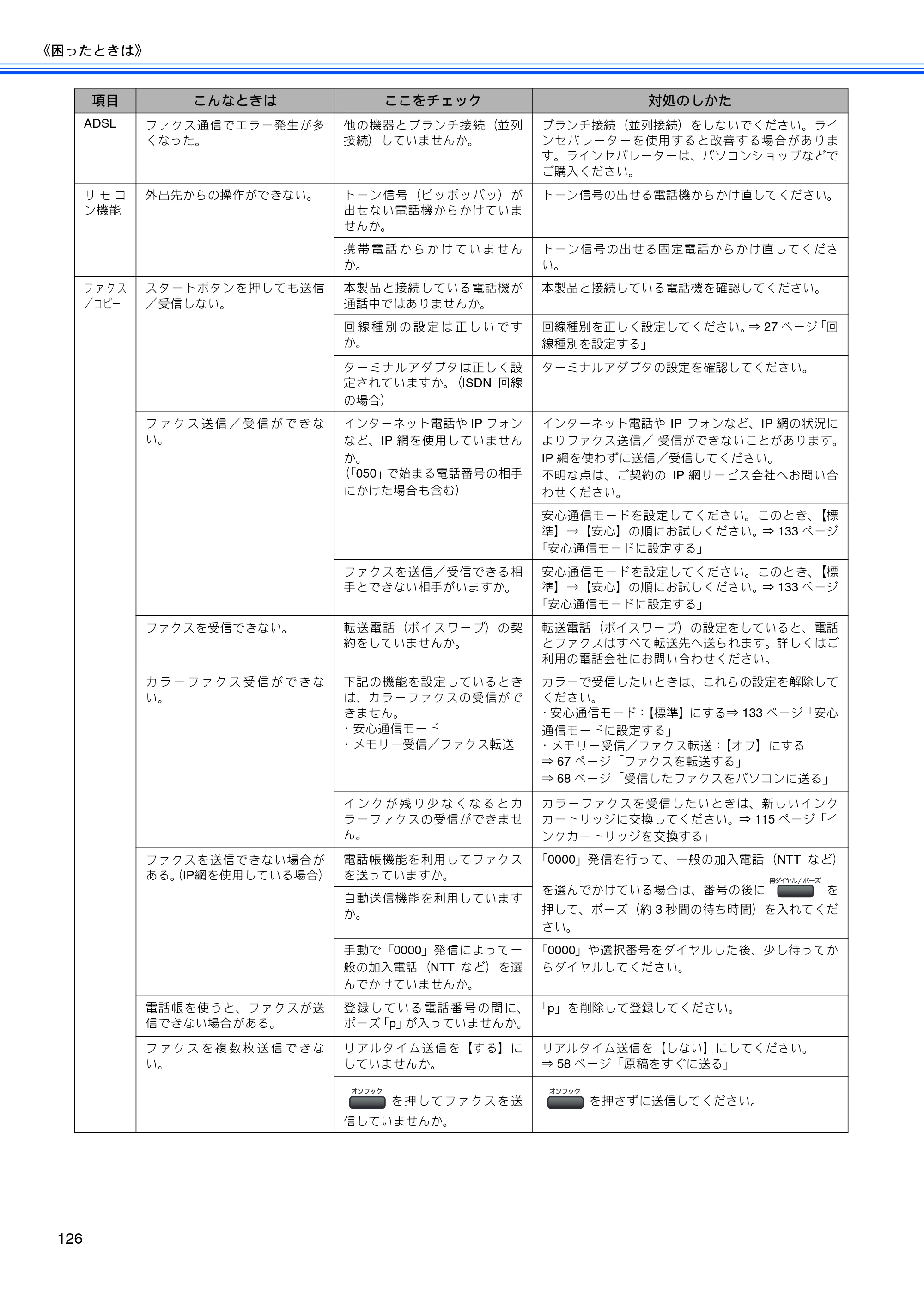 ブラザー MFC-460CN 取扱説明書（本体） — 原本ページ — 128ページ