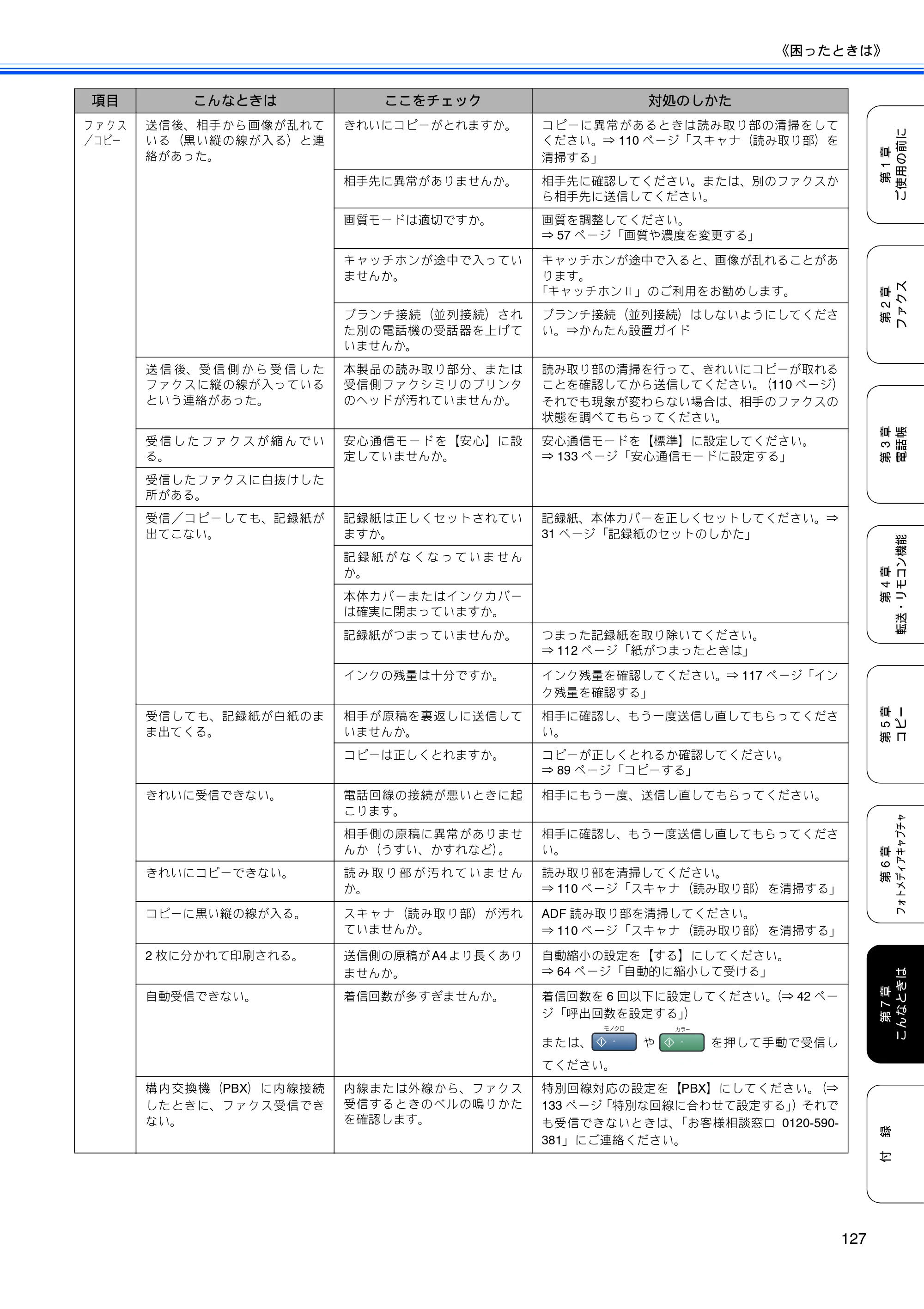 ブラザー MFC-460CN 取扱説明書（本体） — 原本ページ — 129ページ