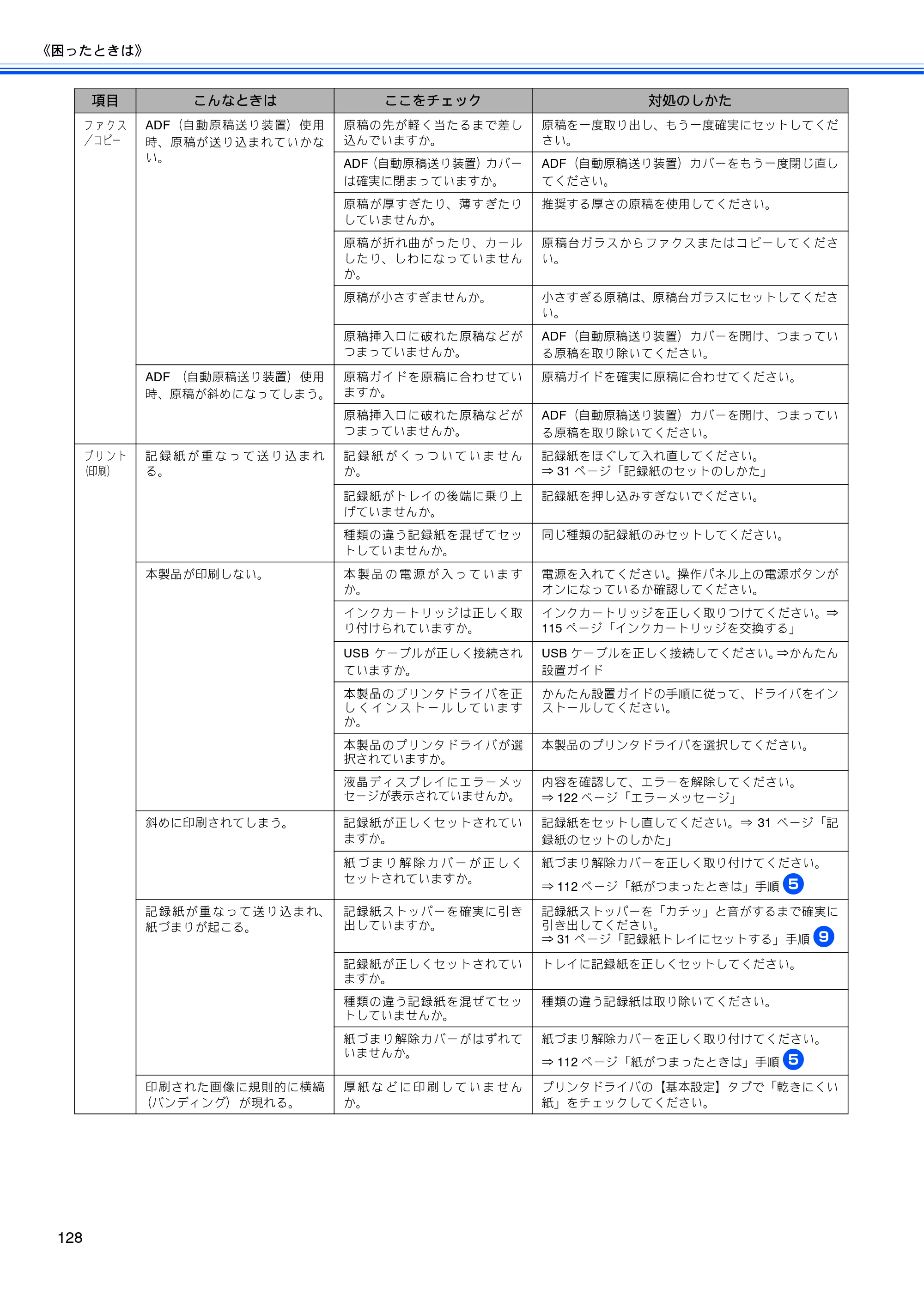 ブラザー MFC-460CN 取扱説明書（本体） — 原本ページ — 130ページ