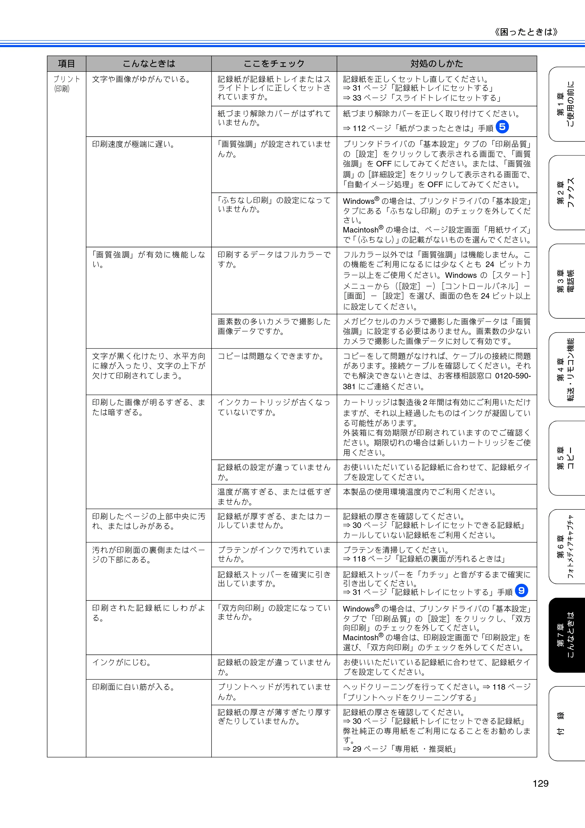 ブラザー MFC-460CN 取扱説明書（本体） — 原本ページ — 131ページ
