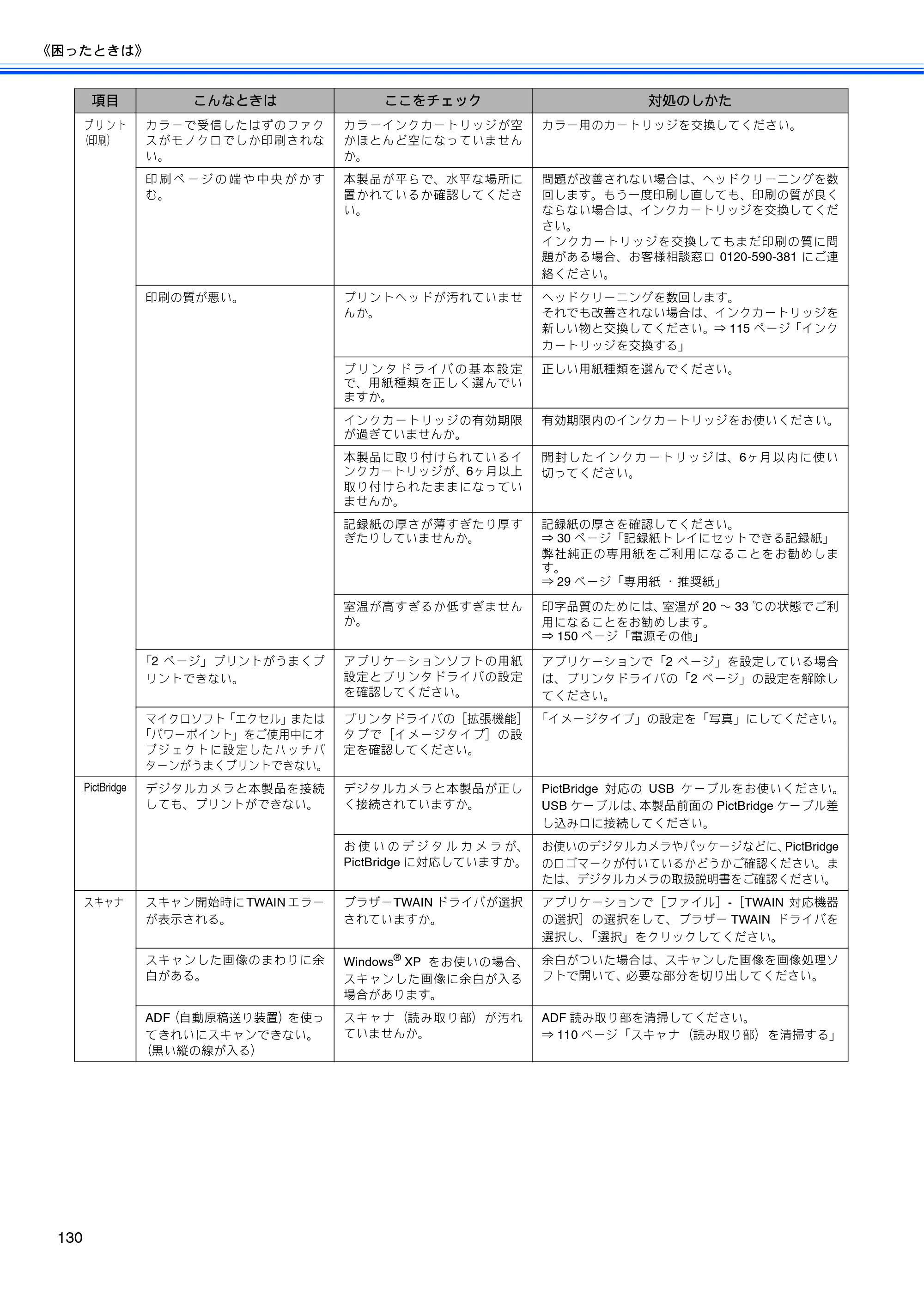 ブラザー MFC-460CN 取扱説明書（本体） — 原本ページ — 132ページ