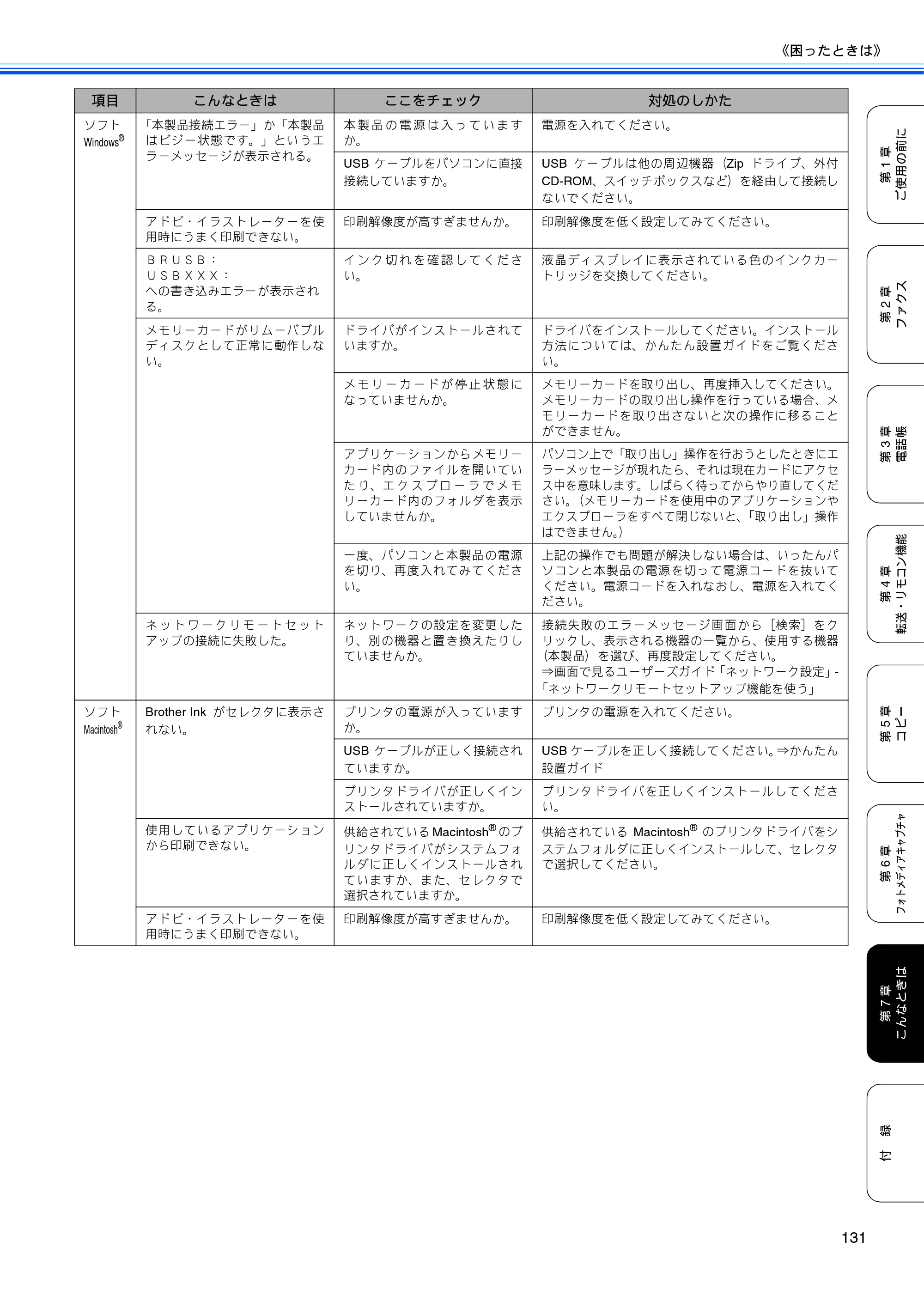 ブラザー MFC-460CN 取扱説明書（本体） — 原本ページ — 133ページ