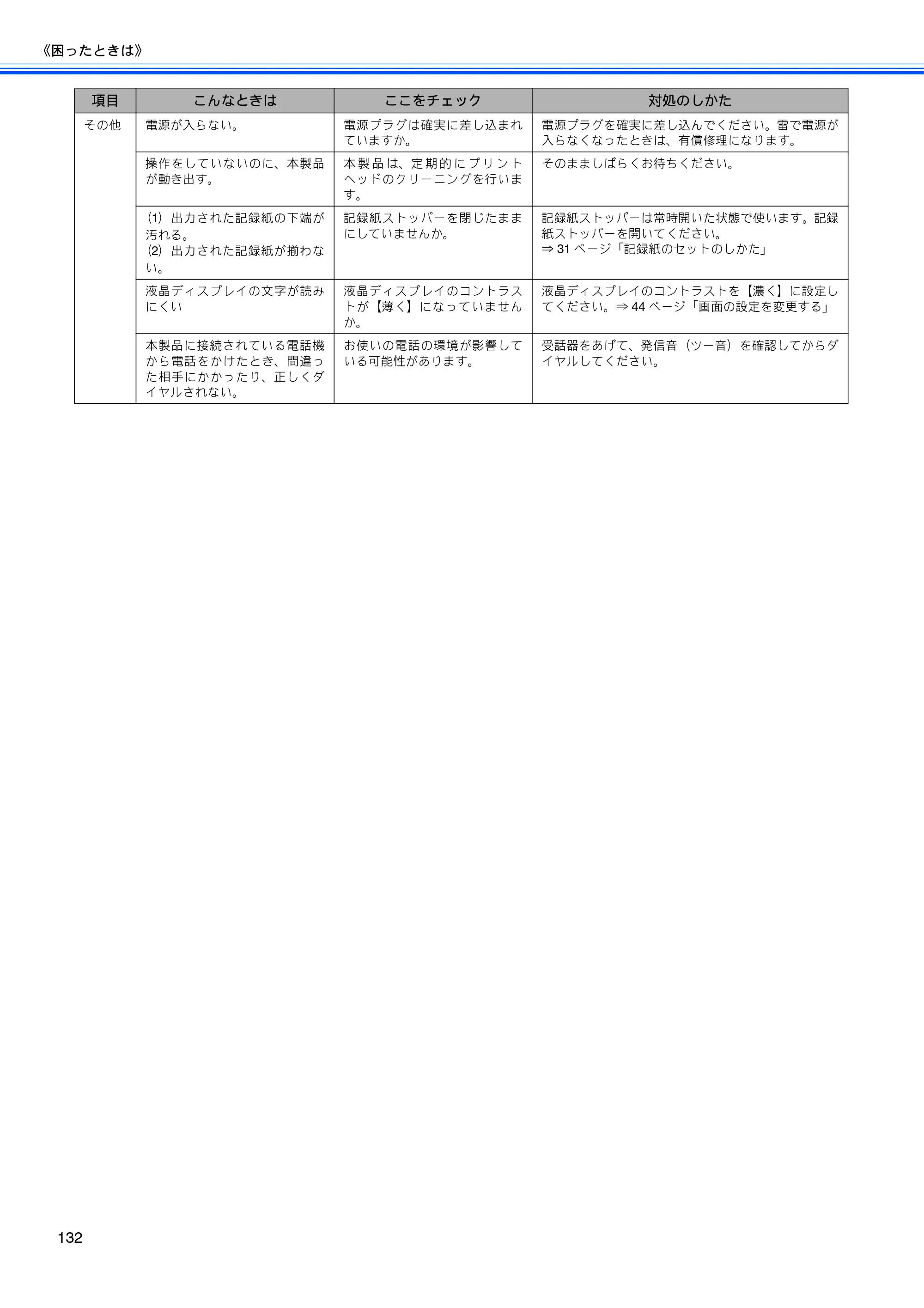 ブラザー MFC-460CN 取扱説明書（本体） — 原本ページ — 134ページ
