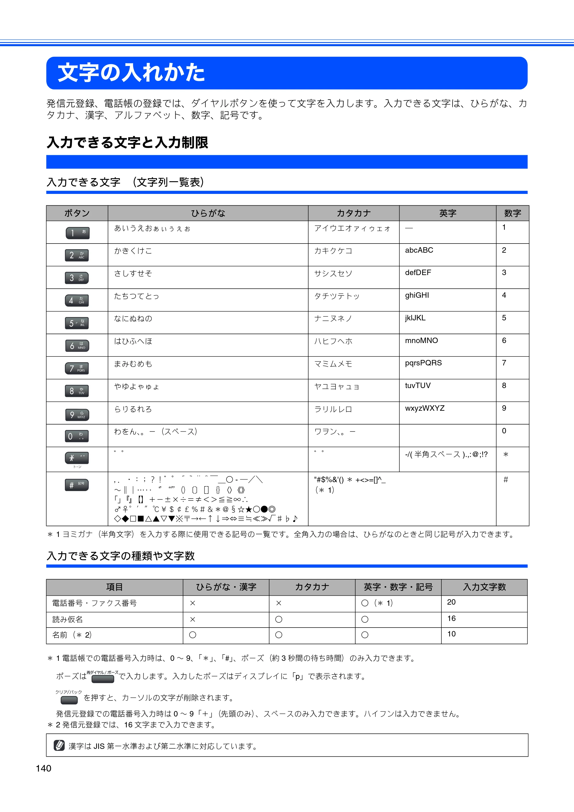 ブラザー MFC-460CN 取扱説明書（本体） — 文字の入れかた — 原本ページ — 142ページ