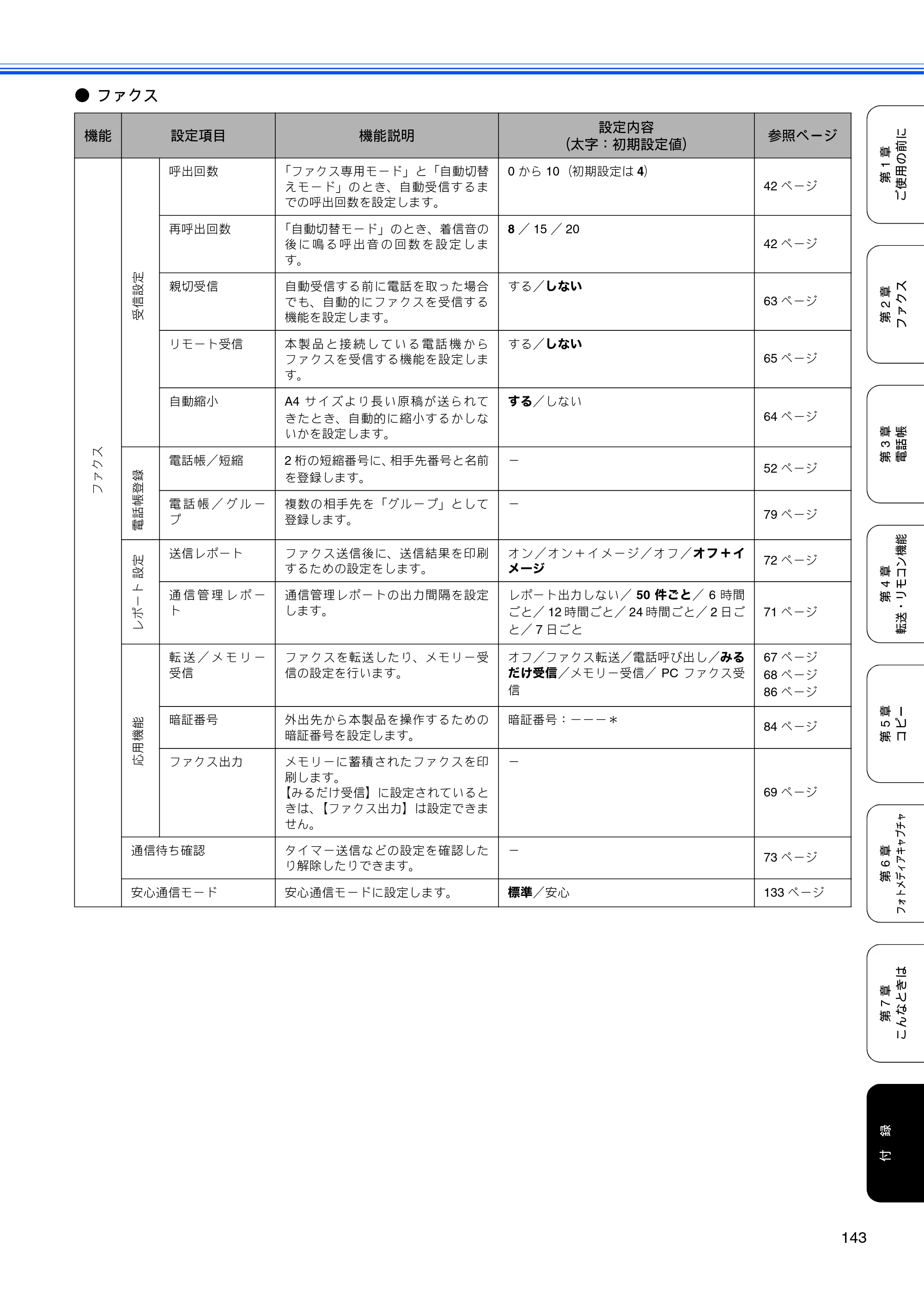 ブラザー MFC-460CN 取扱説明書（本体） — 原本ページ — 145ページ