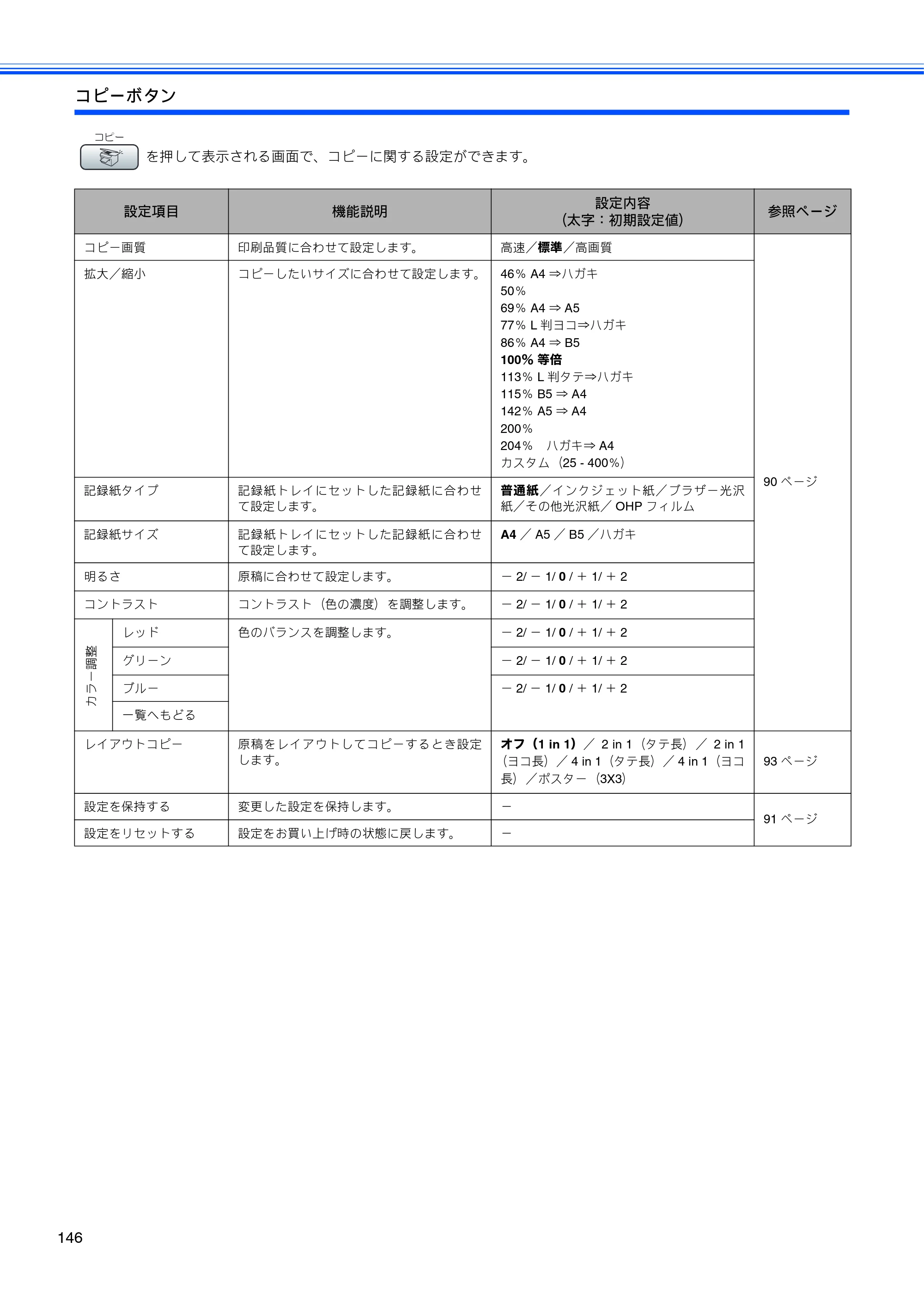 ブラザー MFC-460CN 取扱説明書（本体） — 原本ページ — 148ページ