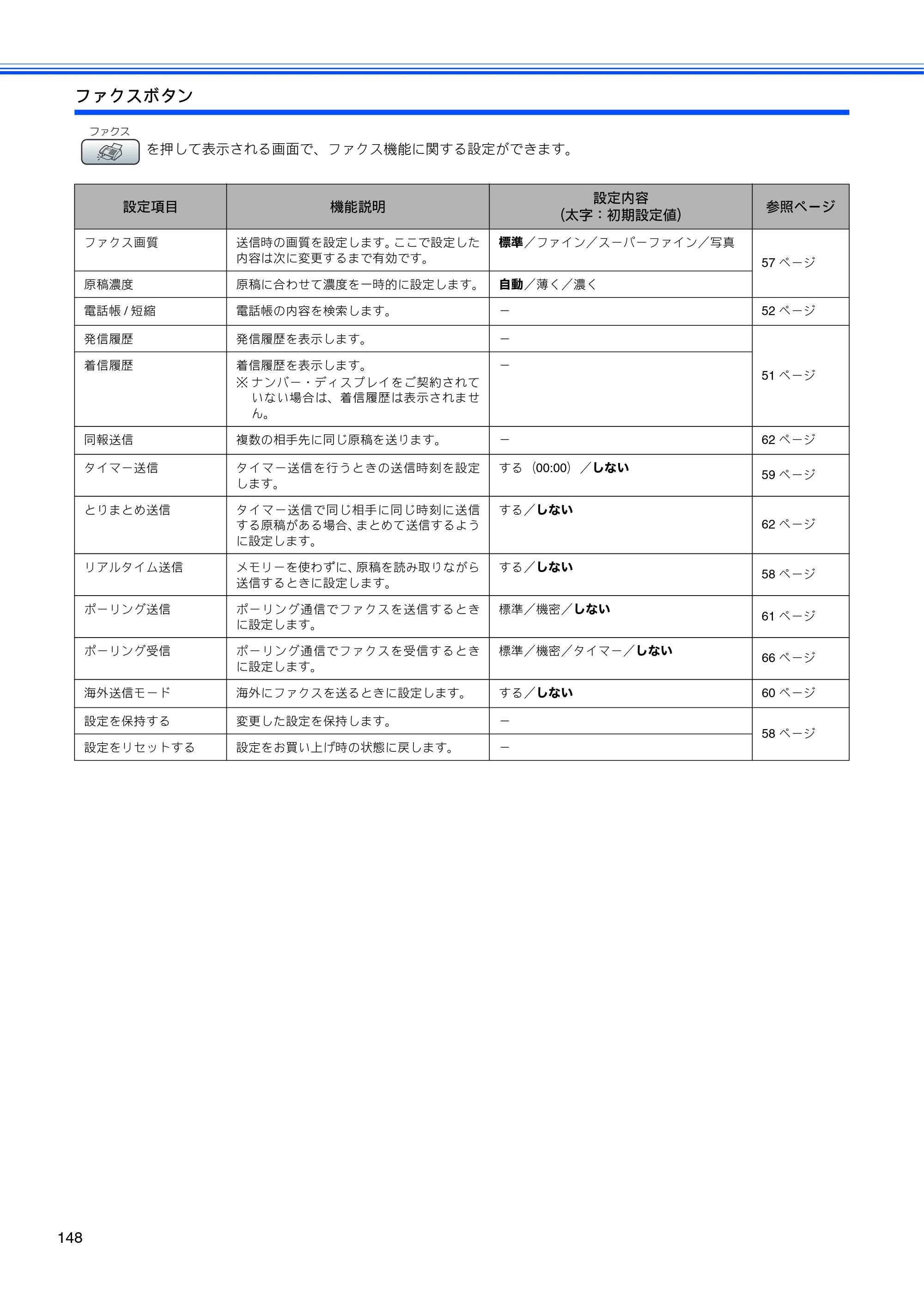 ブラザー MFC-460CN 取扱説明書（本体） — 原本ページ — 150ページ
