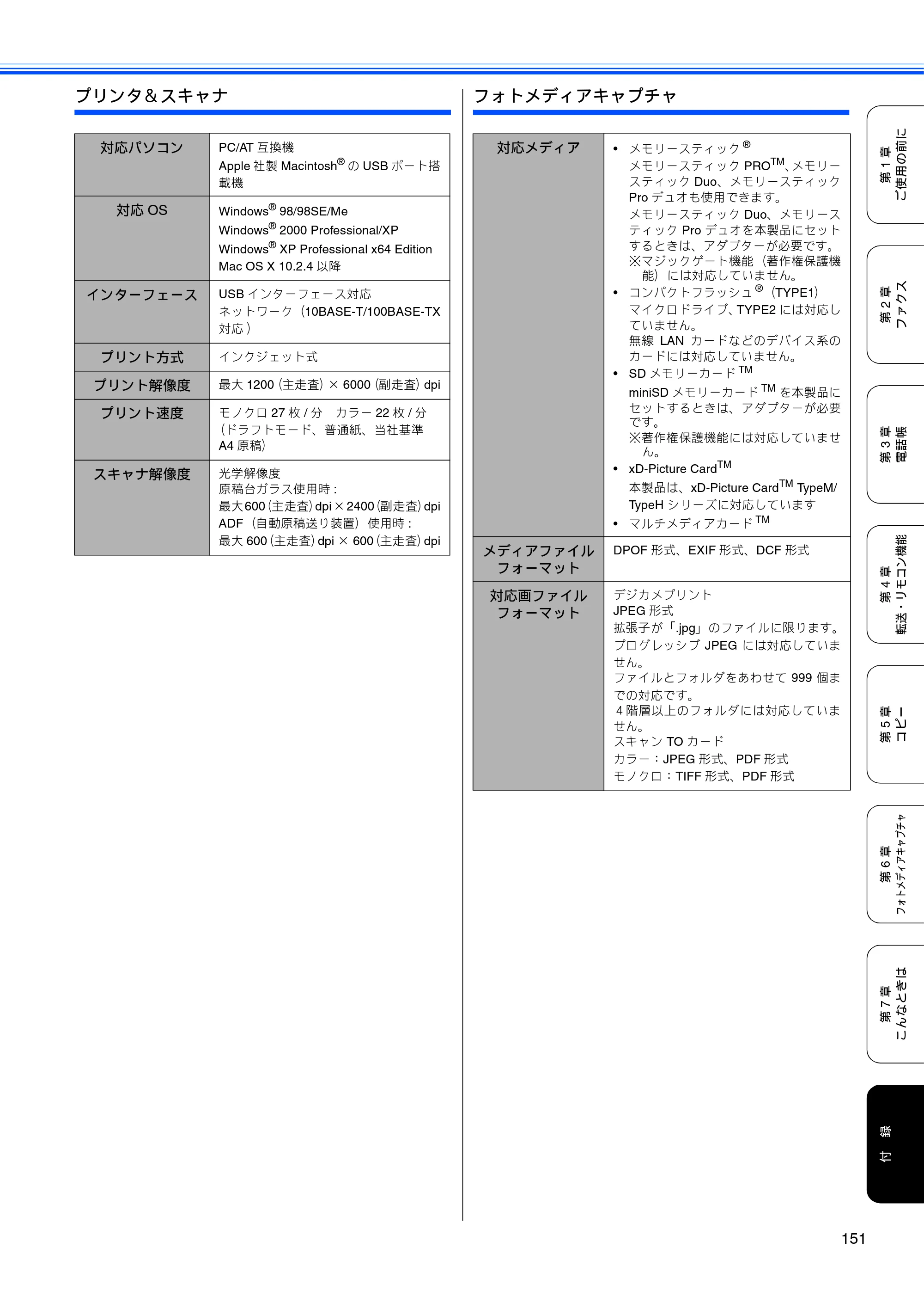 ブラザー MFC-460CN 取扱説明書（本体） — 原本ページ — 153ページ