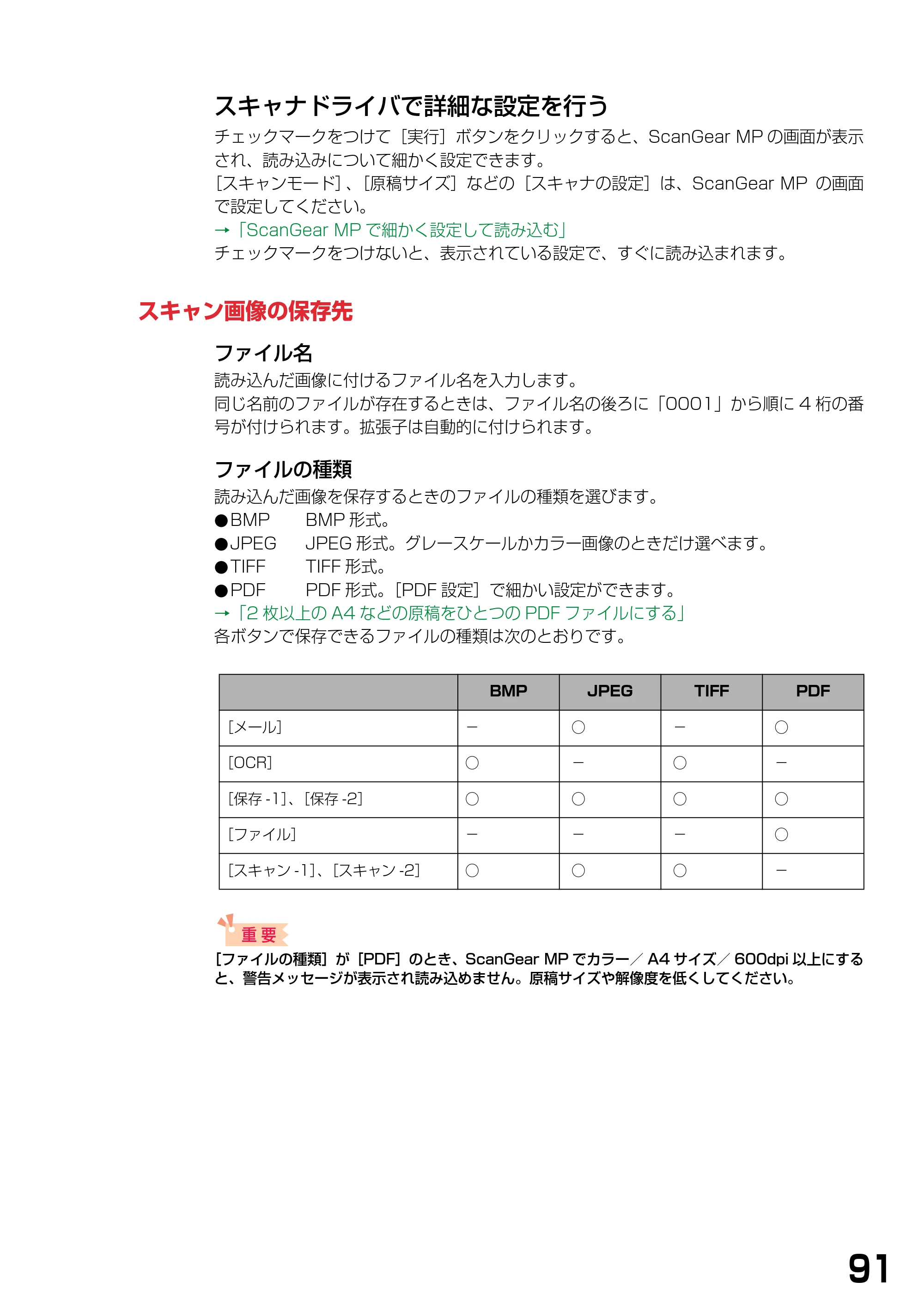 キヤノン PIXUS MP390 ソフトウエアガイド （PDF形式／6.4Mバイト） — スキャン画像の保存先 — 原本ページ — 94ページ