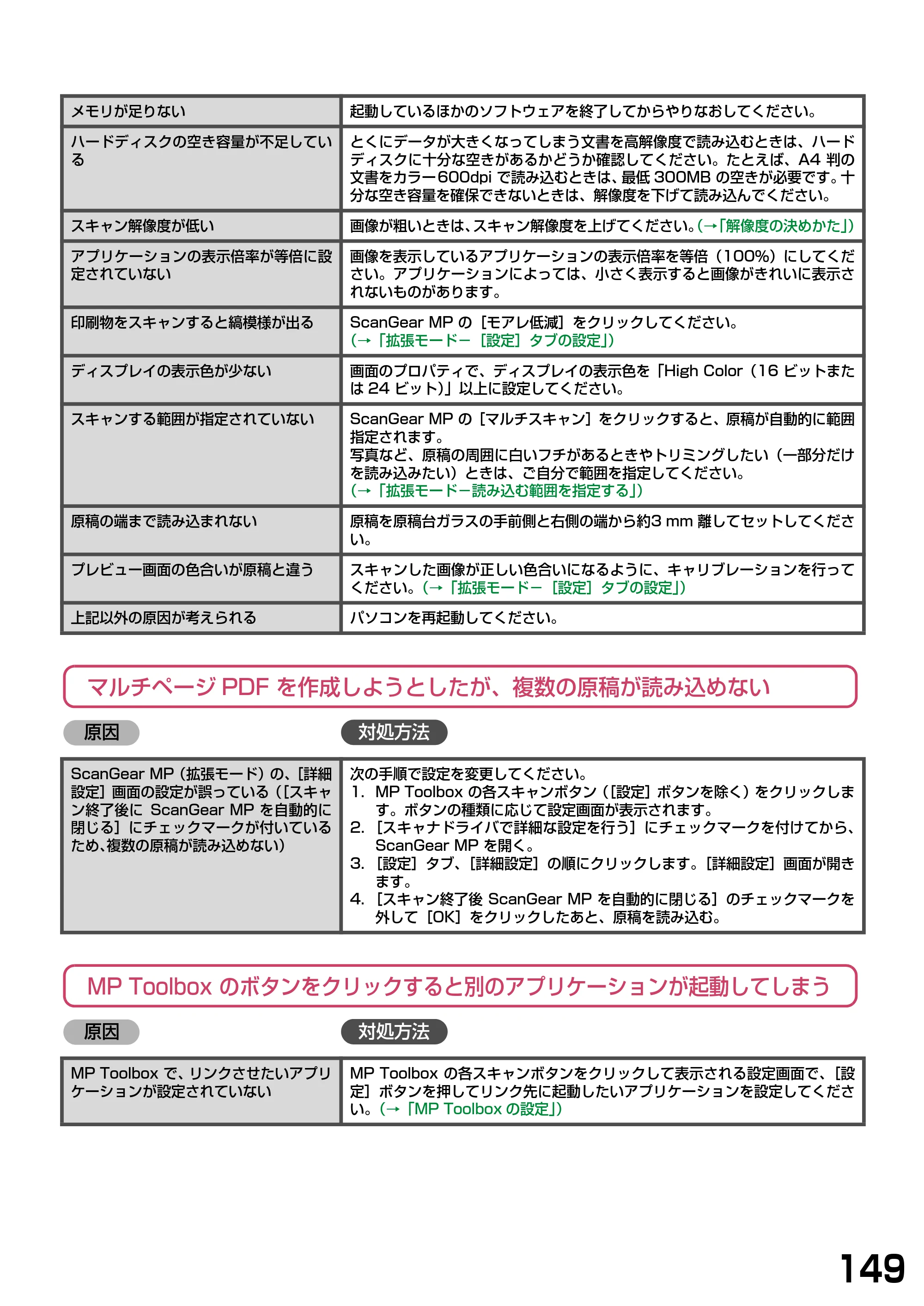 キヤノン PIXUS MP390 ソフトウエアガイド （PDF形式／6.4Mバイト） — マルチページPDF を作成しようとしたが、複数の原稿が読み込めない — 原本ページ — 152ページ