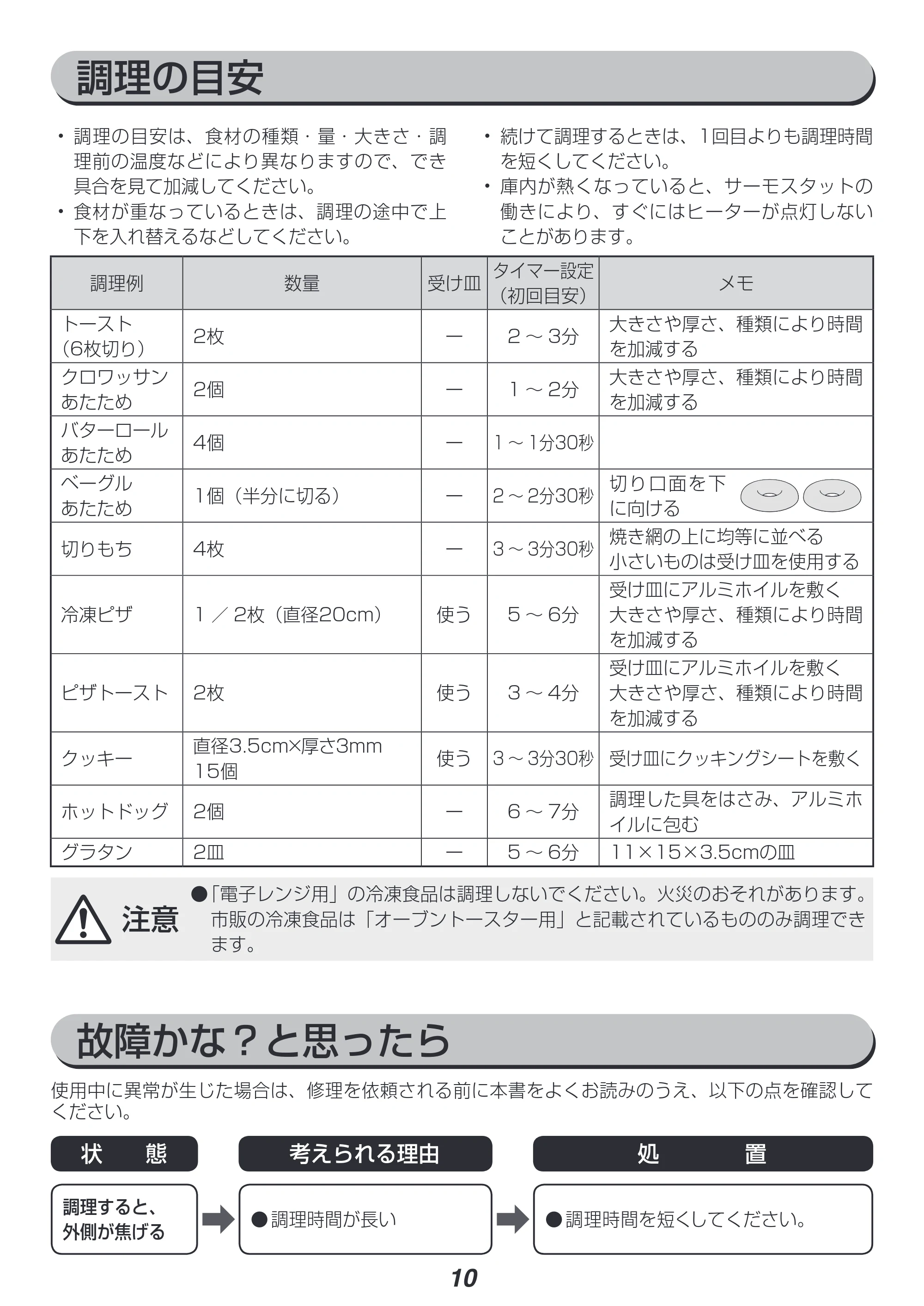 アイリスオーヤマ EOT-011 取扱説明書 — 原本ページ — 10ページ