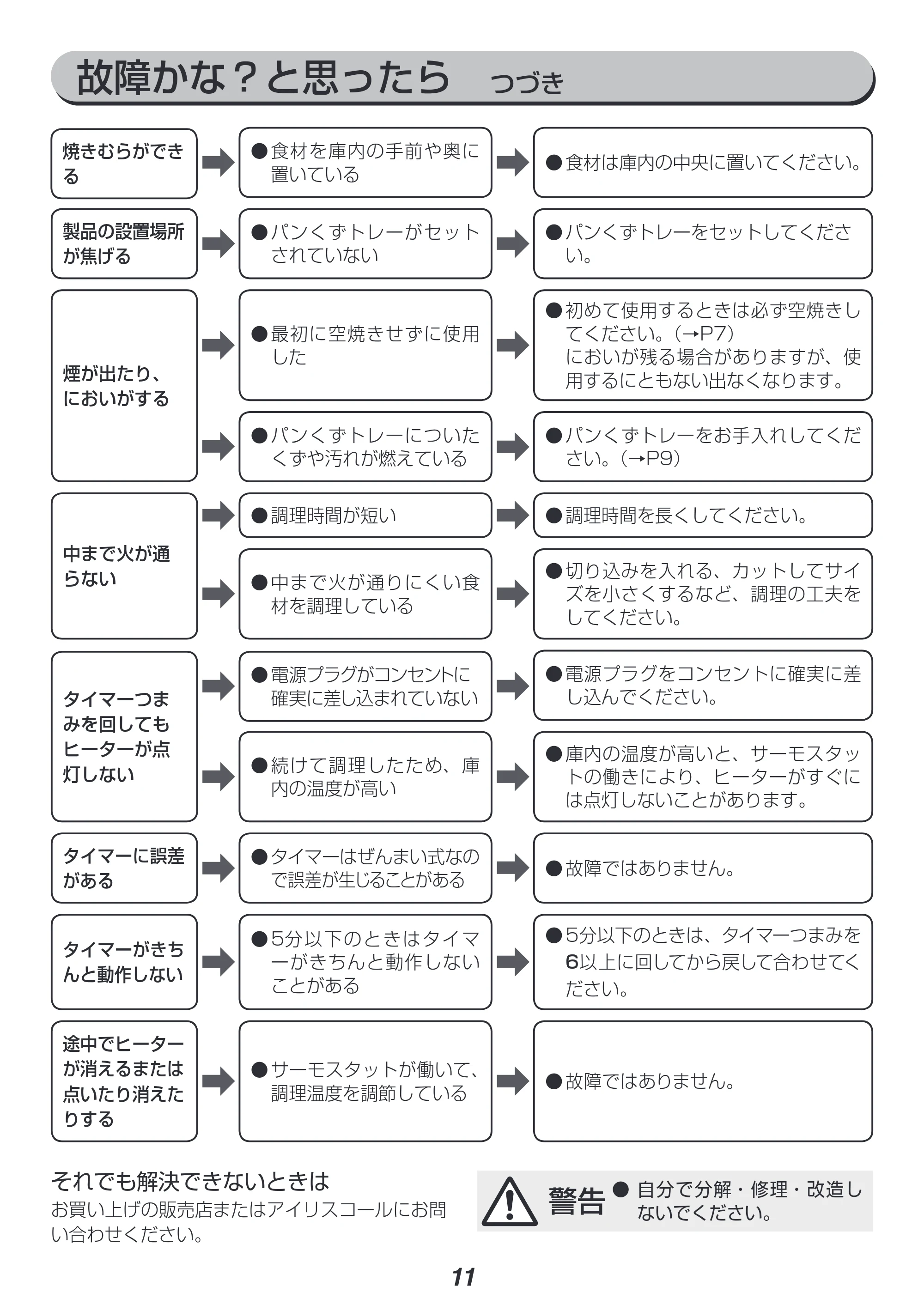 アイリスオーヤマ EOT-011 取扱説明書 — 原本ページ — 11ページ
