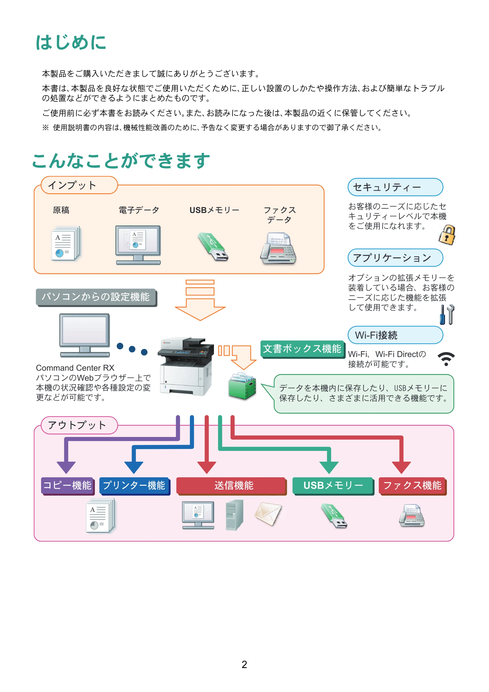 京セラ ECOSYS M2640idw ECOSYS M2640idw クイックガイド — 原本ページ — 2ページ