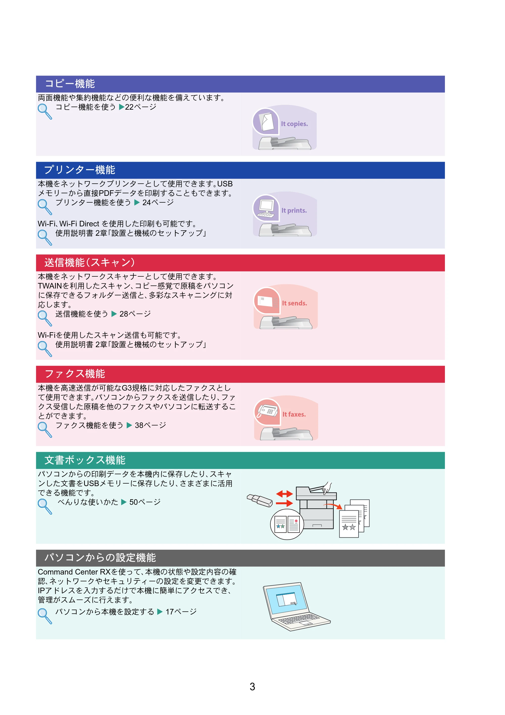 京セラ ECOSYS M2640idw ECOSYS M2640idw クイックガイド — 原本ページ — 3ページ