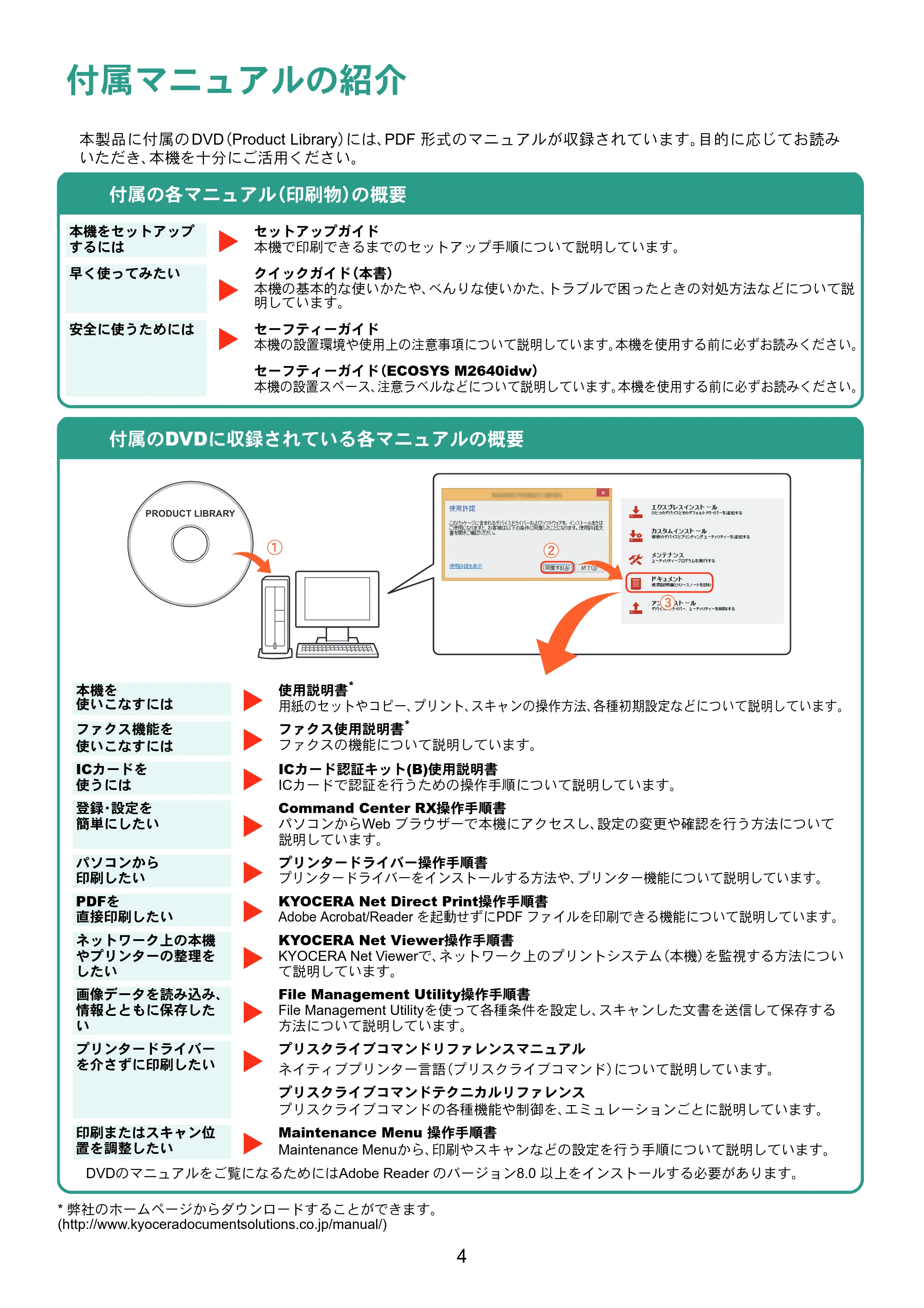 京セラ ECOSYS M2640idw ECOSYS M2640idw クイックガイド — 原本ページ — 4ページ