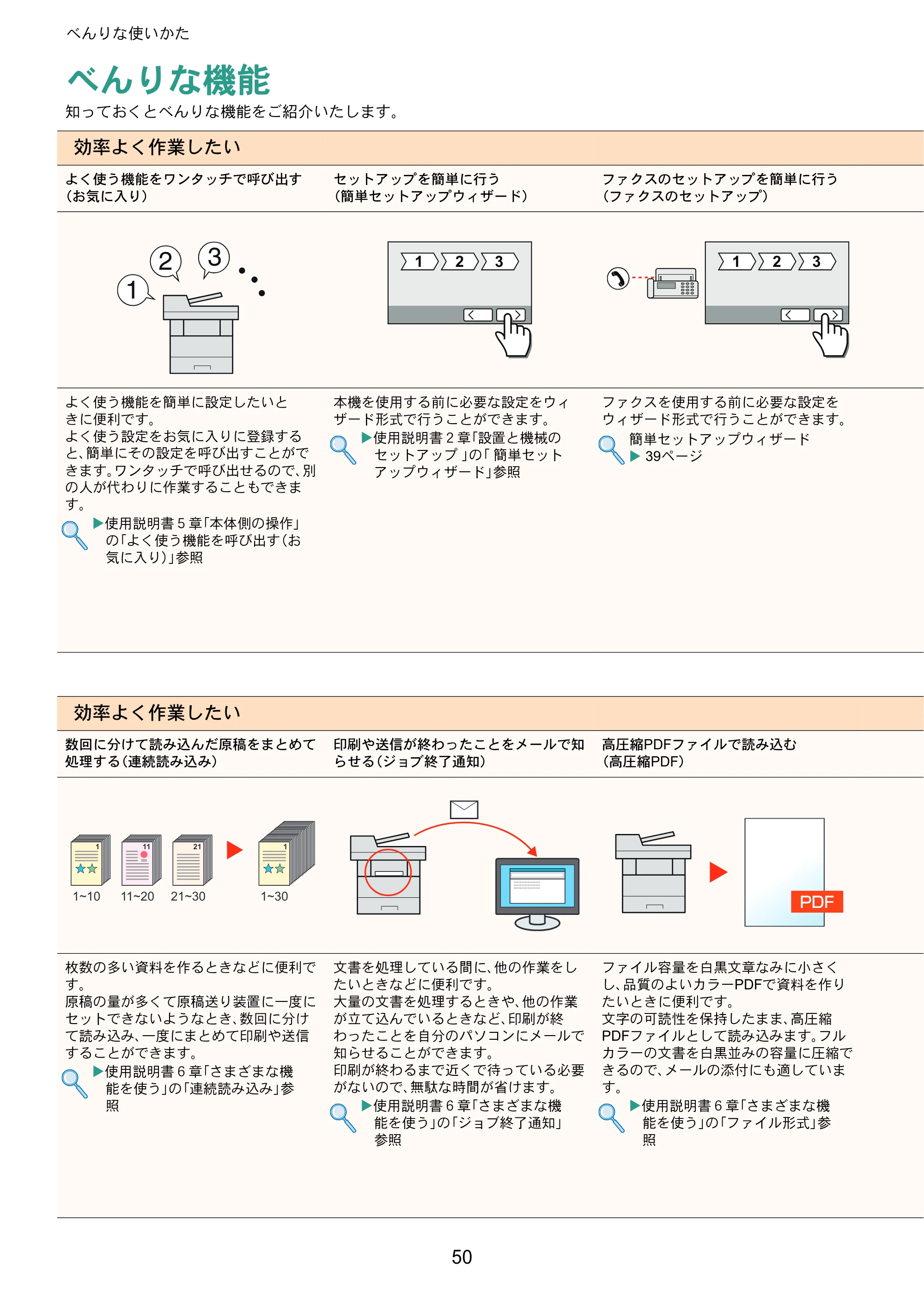 京セラ ECOSYS M2640idw ECOSYS M2640idw クイックガイド — べんりな使いかた — 原本ページ — 50ページ