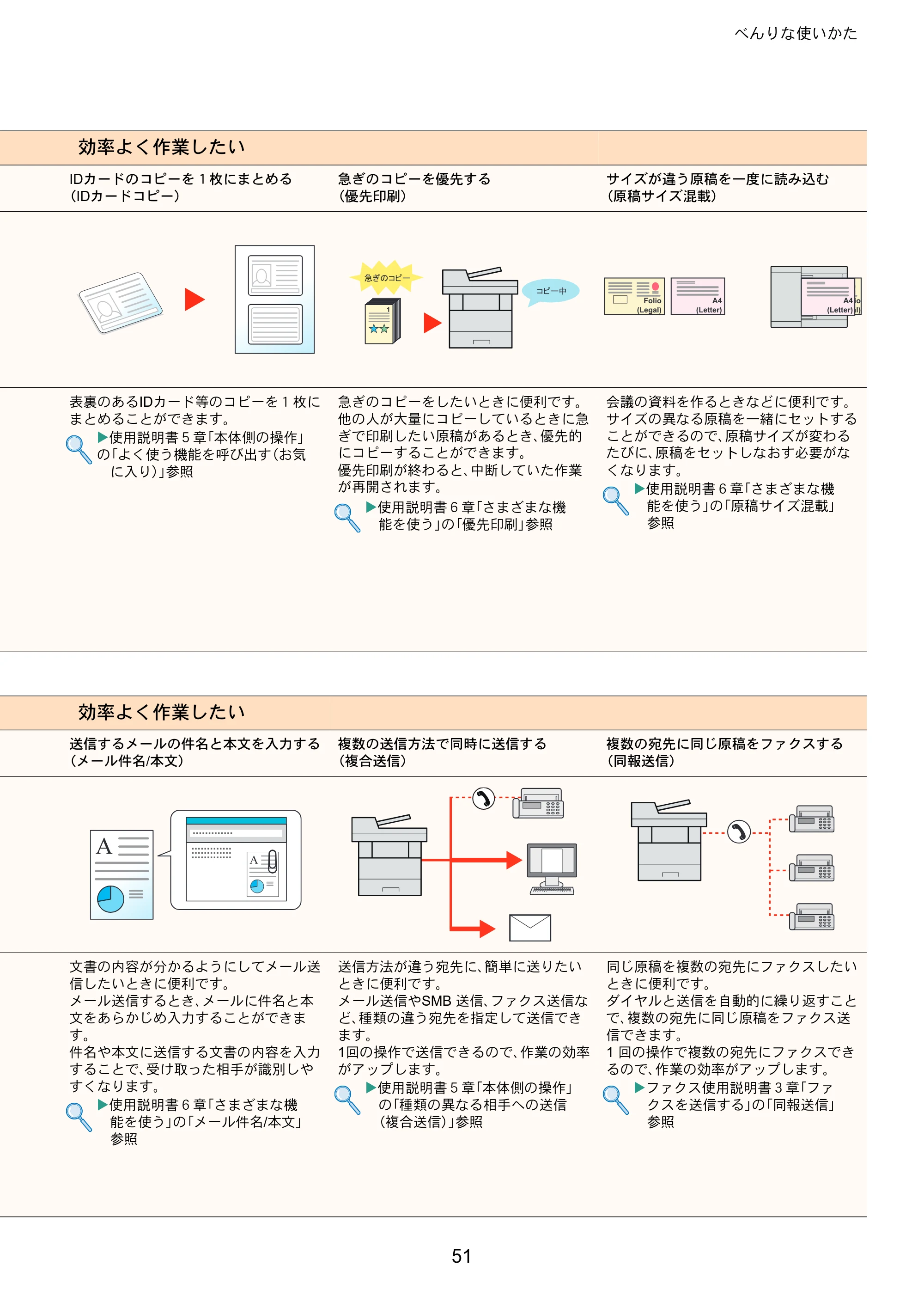 京セラ ECOSYS M2640idw ECOSYS M2640idw クイックガイド — 原本ページ — 51ページ